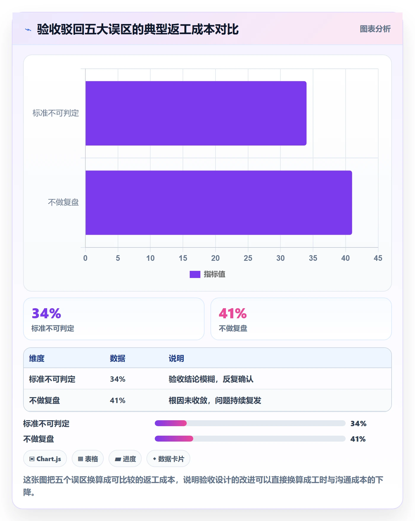 验收怎么做?研发团队协同管理:任务验收从0到1