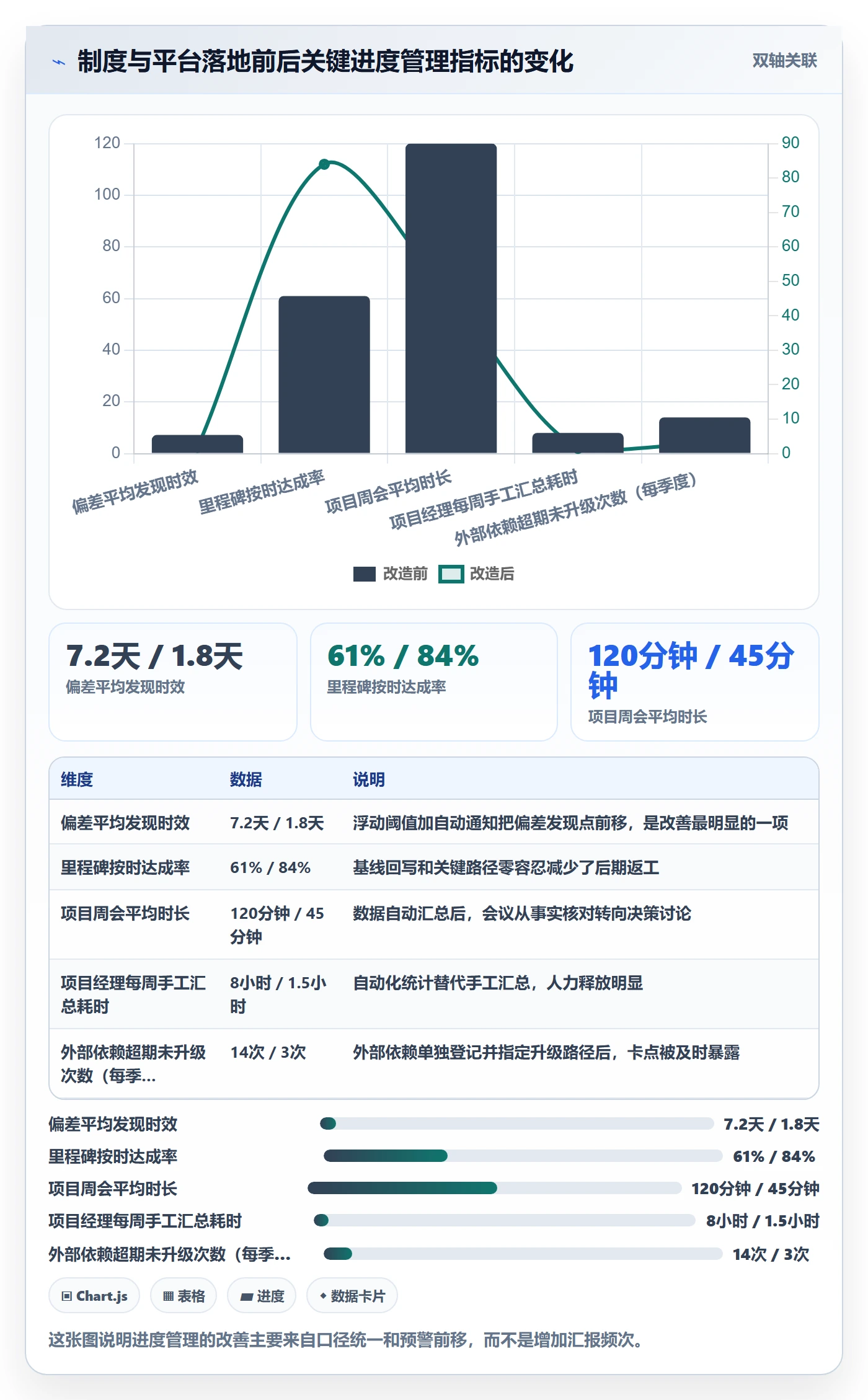 实际进度管理方法大全：项目负责人进度管理制度设计落地清单