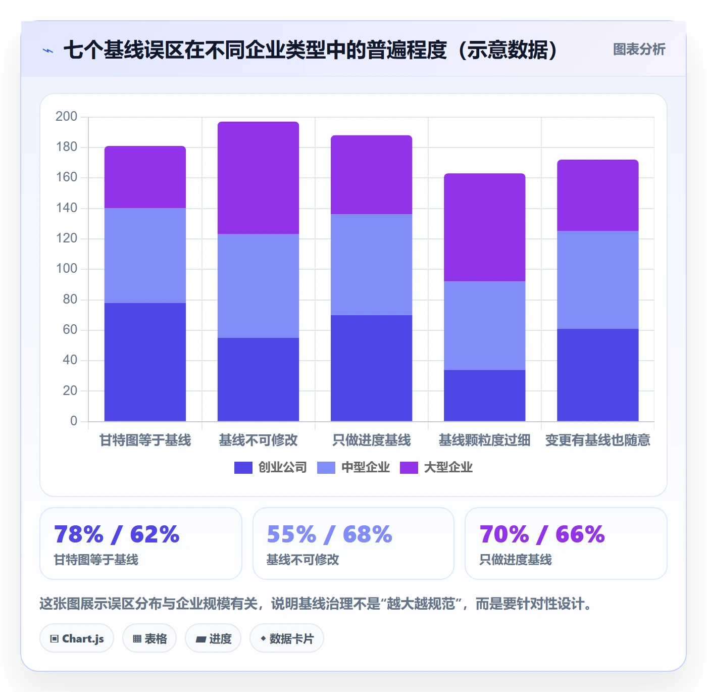 计划基线怎么做？企业管理者最佳实践：项目规划从0到1