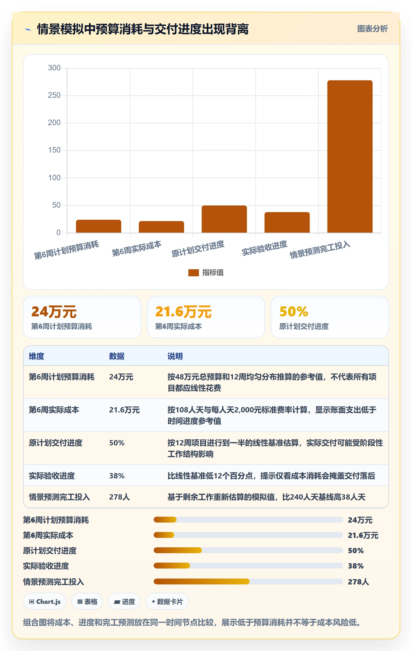 人力成本管理指南:项目负责人如何做好成本管理,数据分析全流程