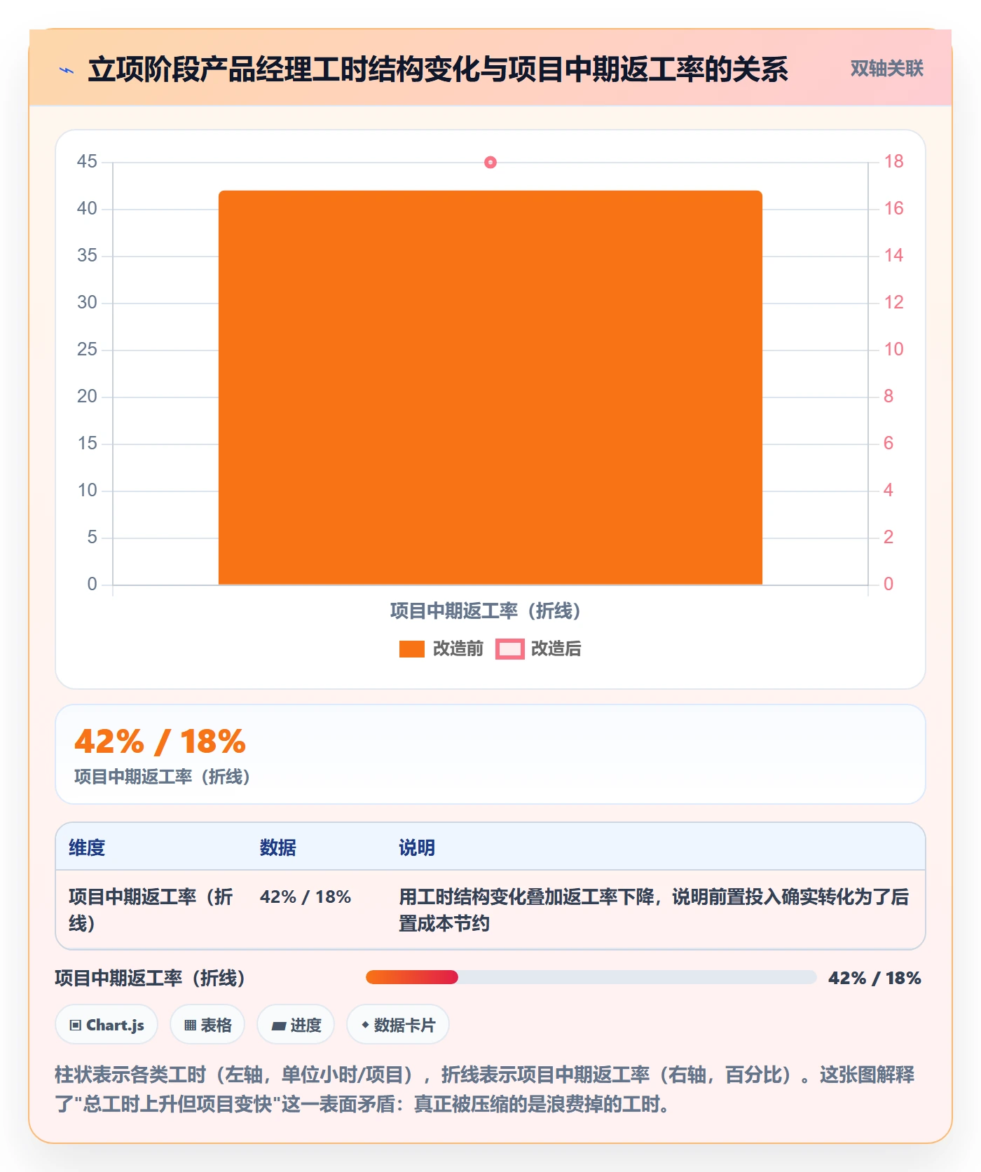 立项管理指南：产品经理如何做好项目立项，效率提升全流程