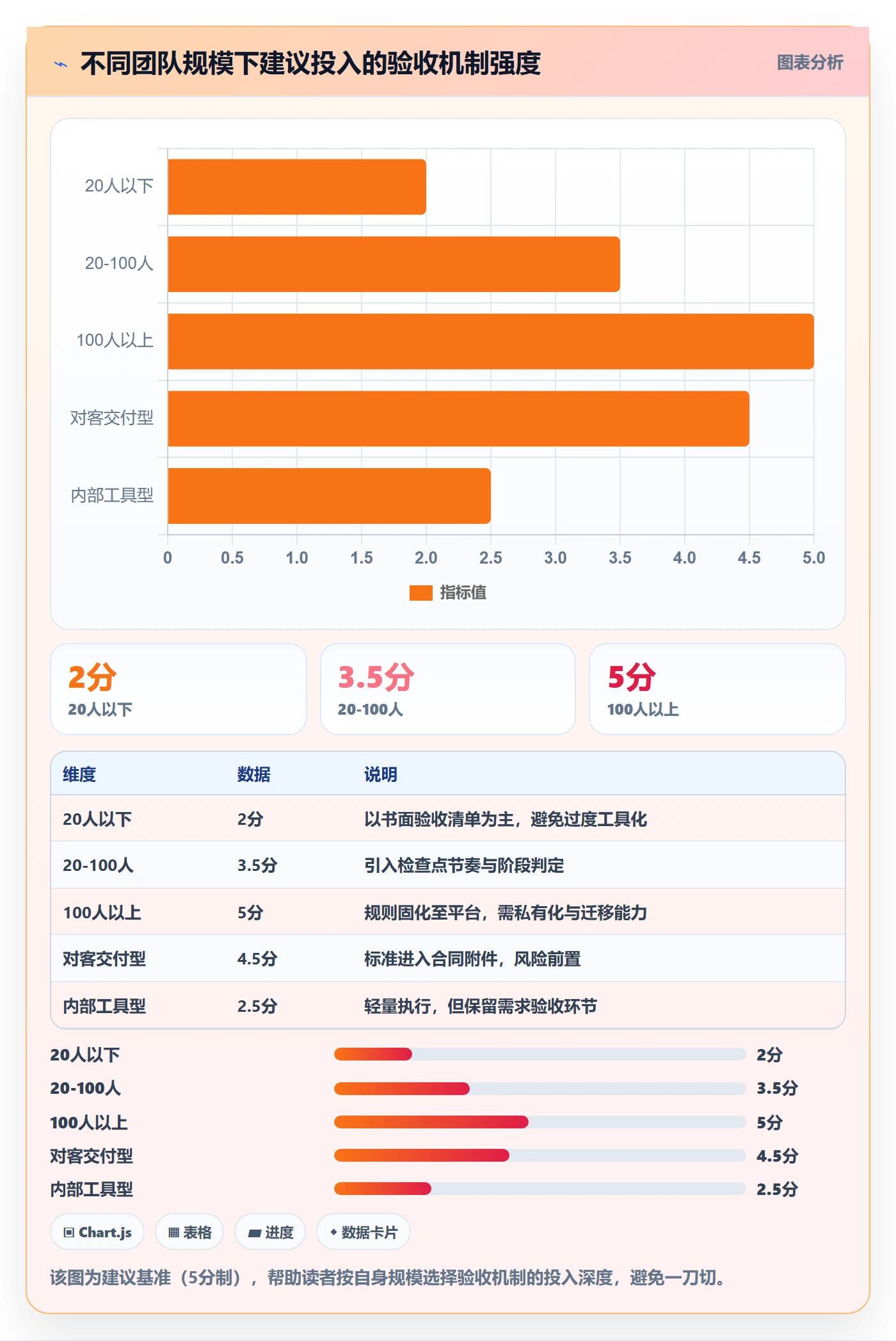 任务验收返工教程：项目经理流程优化，避坑指南