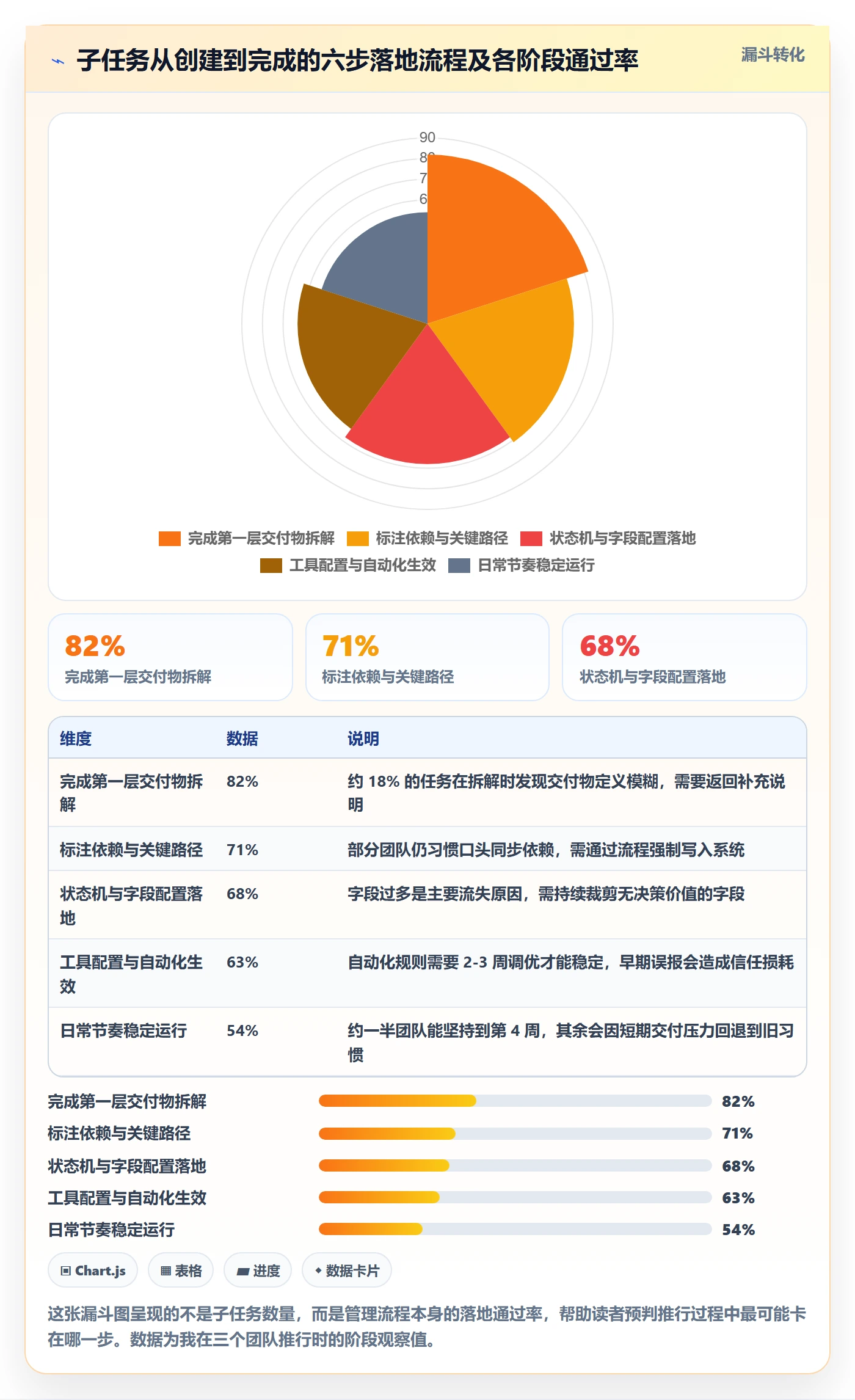 任务管理如何做好子任务？产品经理入门指南与操作步骤