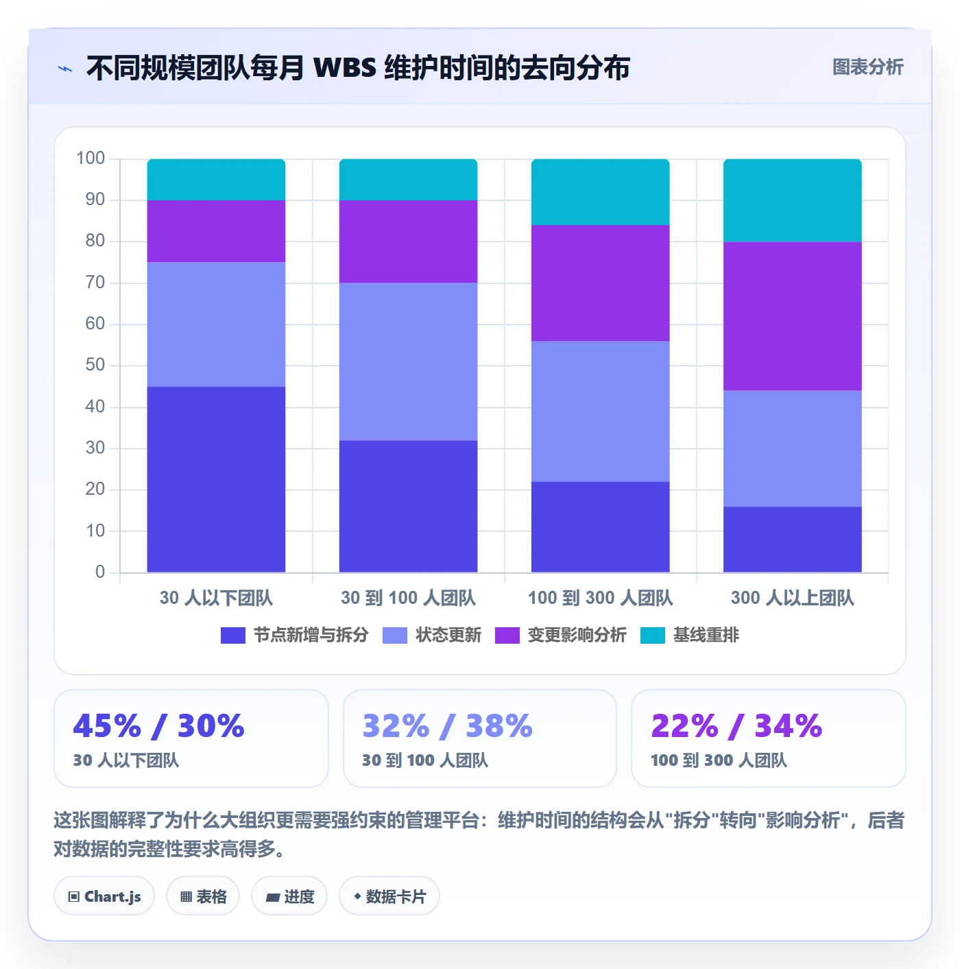 WBS怎么做?管理层入门指南:项目范围从0到1
