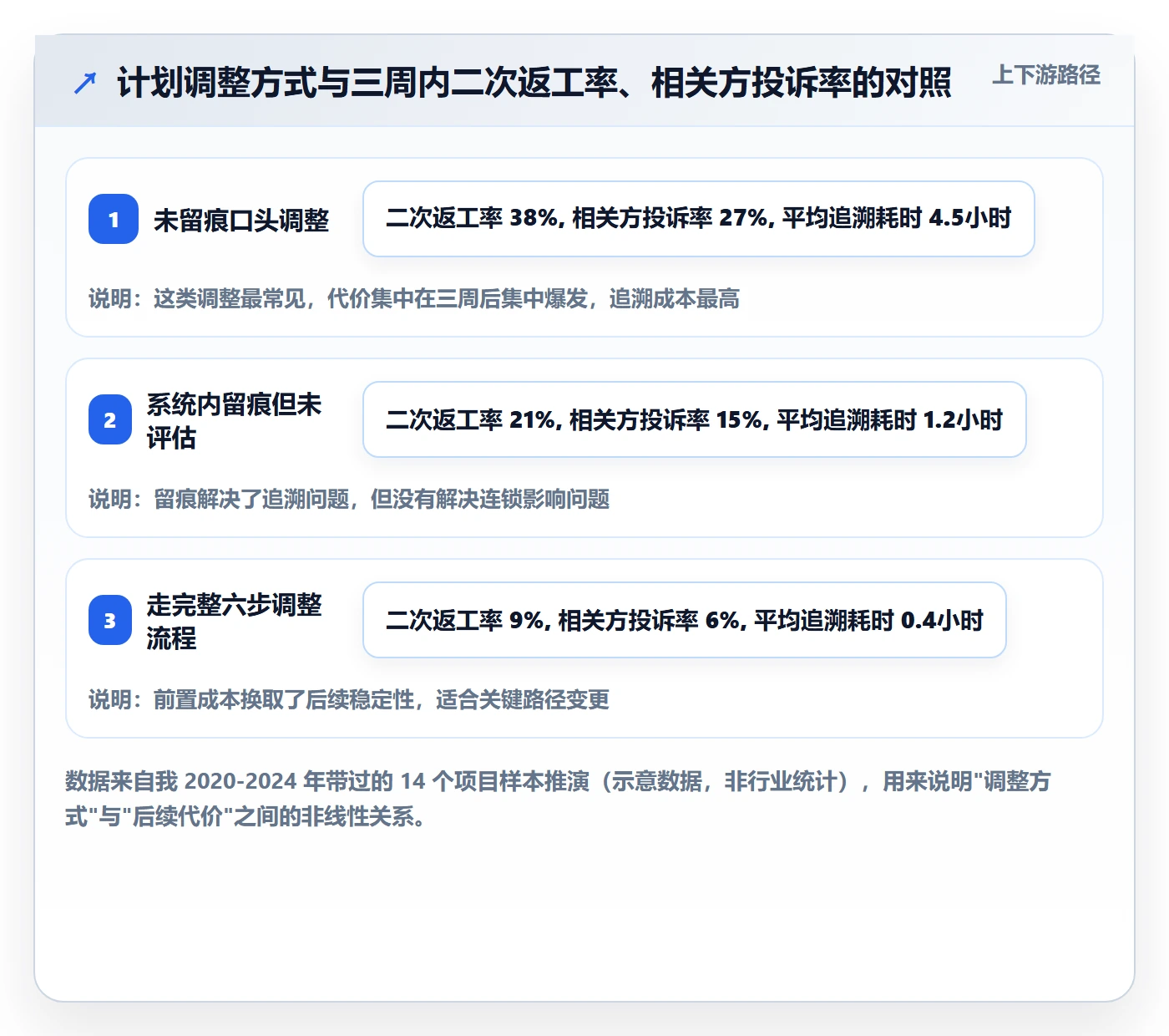项目规划计划调整教程：项目负责人入门指南，避坑指南