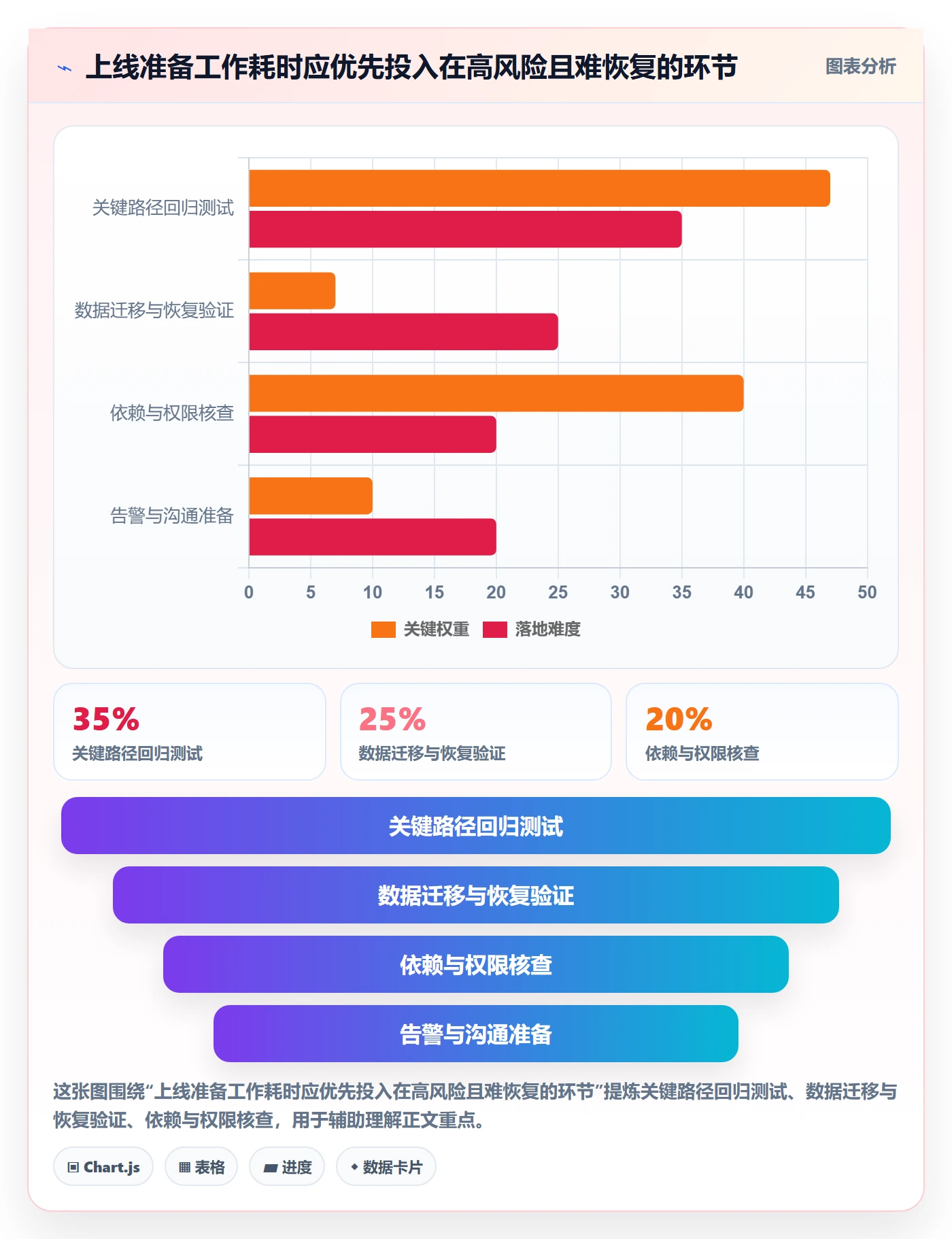 上线计划最佳实践:研发团队发布管理风险控制,常见问题