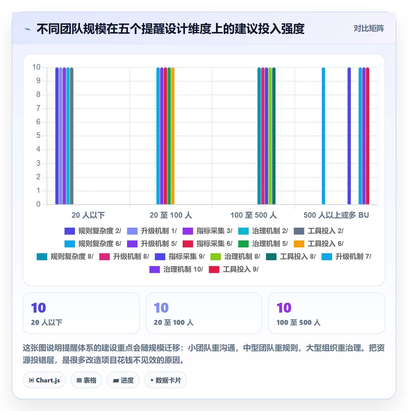 提前提醒流程与规范:研发团队任务提醒落地方案关键指标