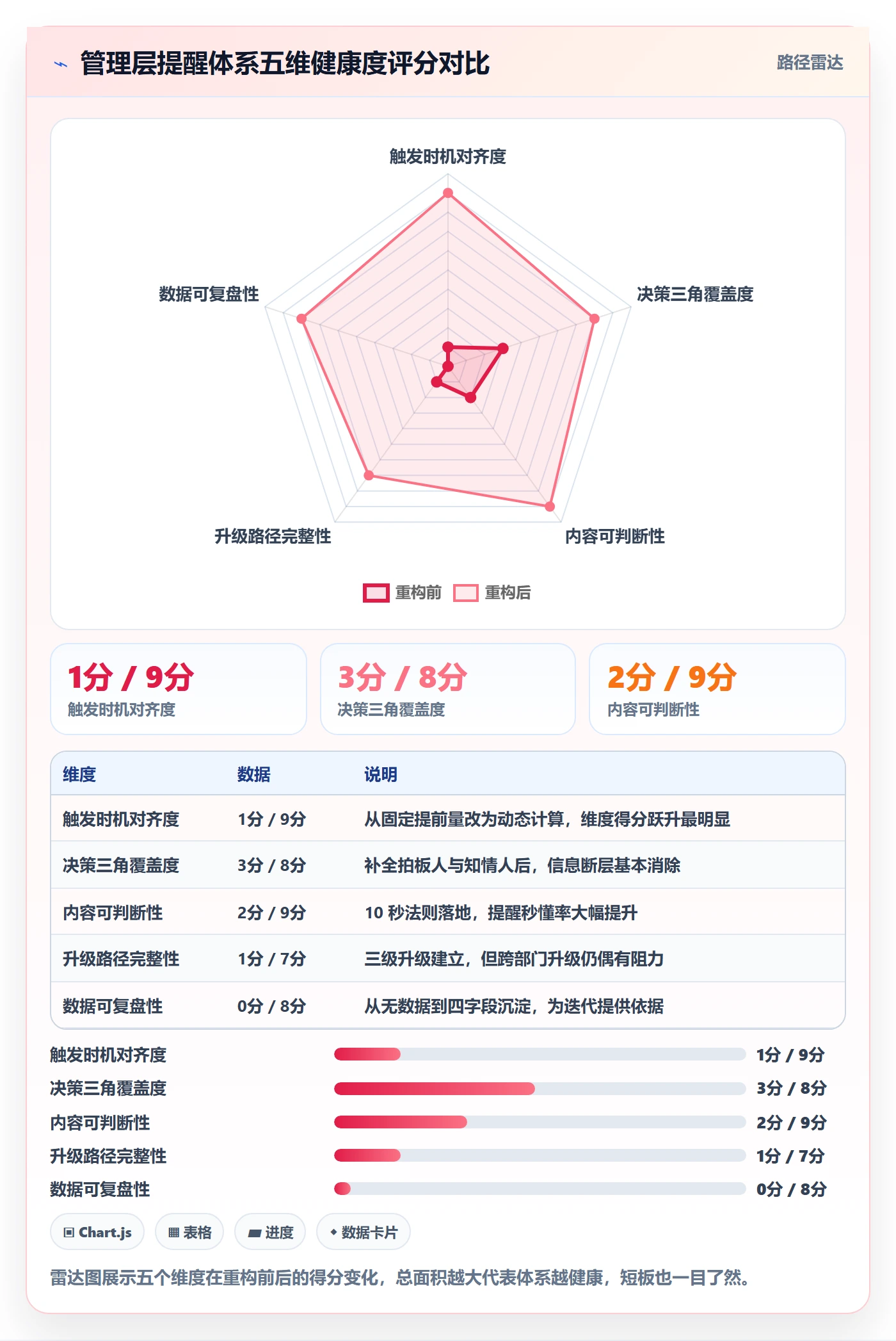 提前提醒管理方法大全:管理层任务提醒落地方案落地清单