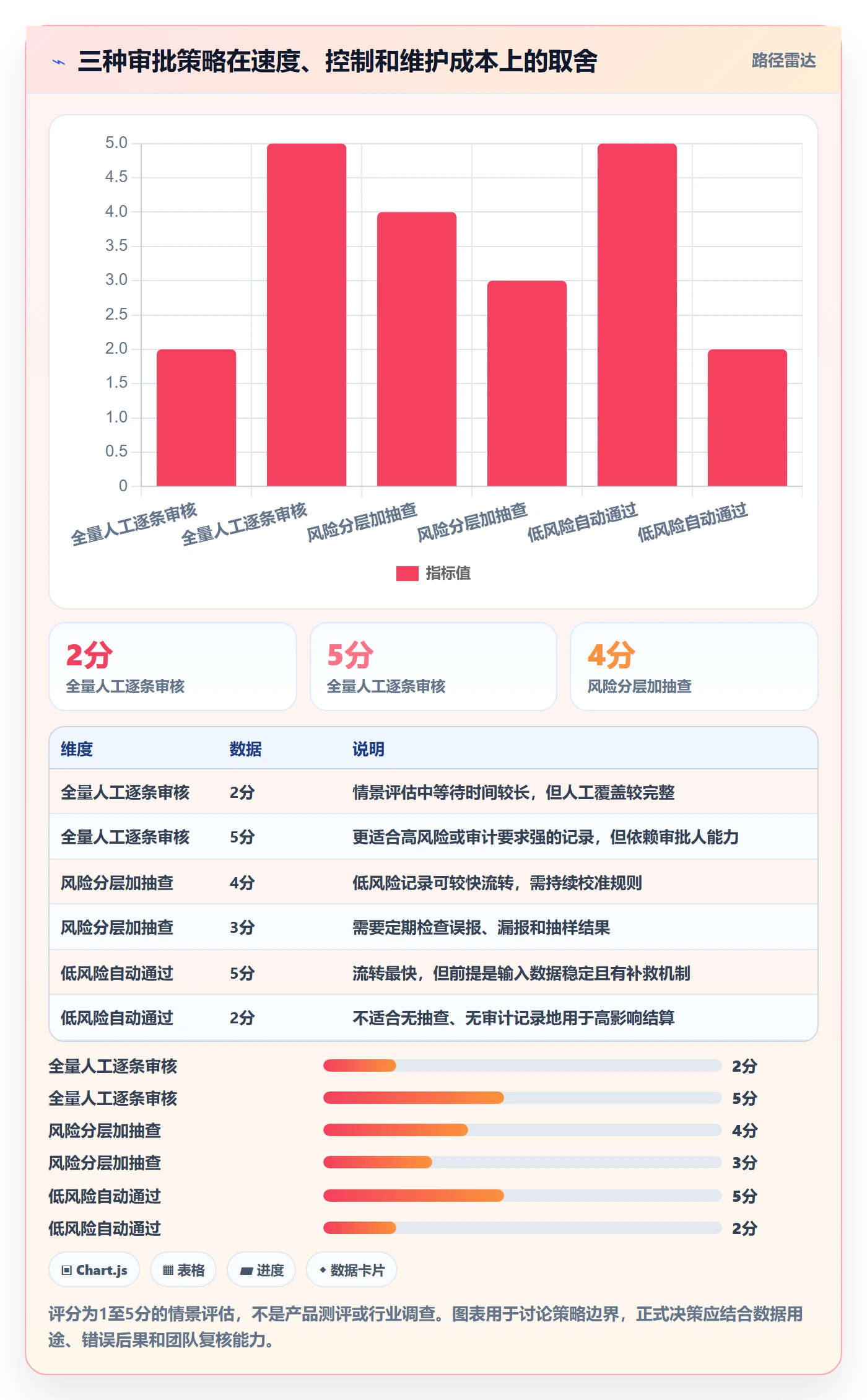 审批实操方法：管理层提升工时表效率的入门指南方法与模板