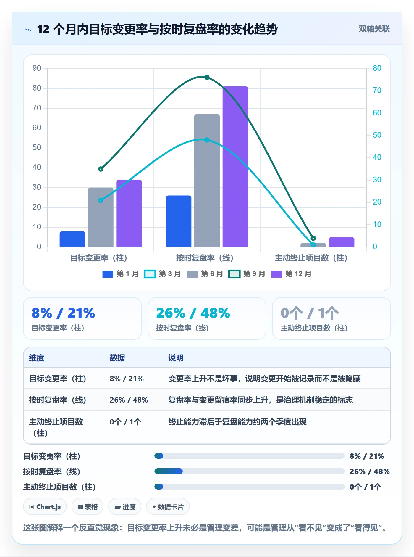 项目目标管理指南：管理层如何做好项目立项，入门指南全流程