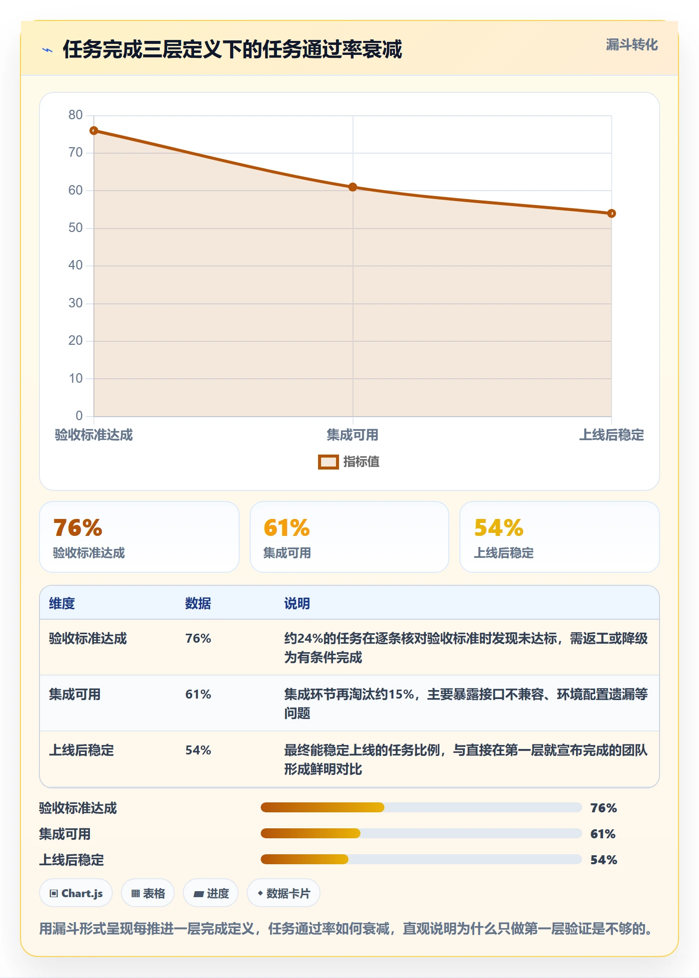 确认完成管理指南:研发团队如何做好任务验收,效率提升全流程