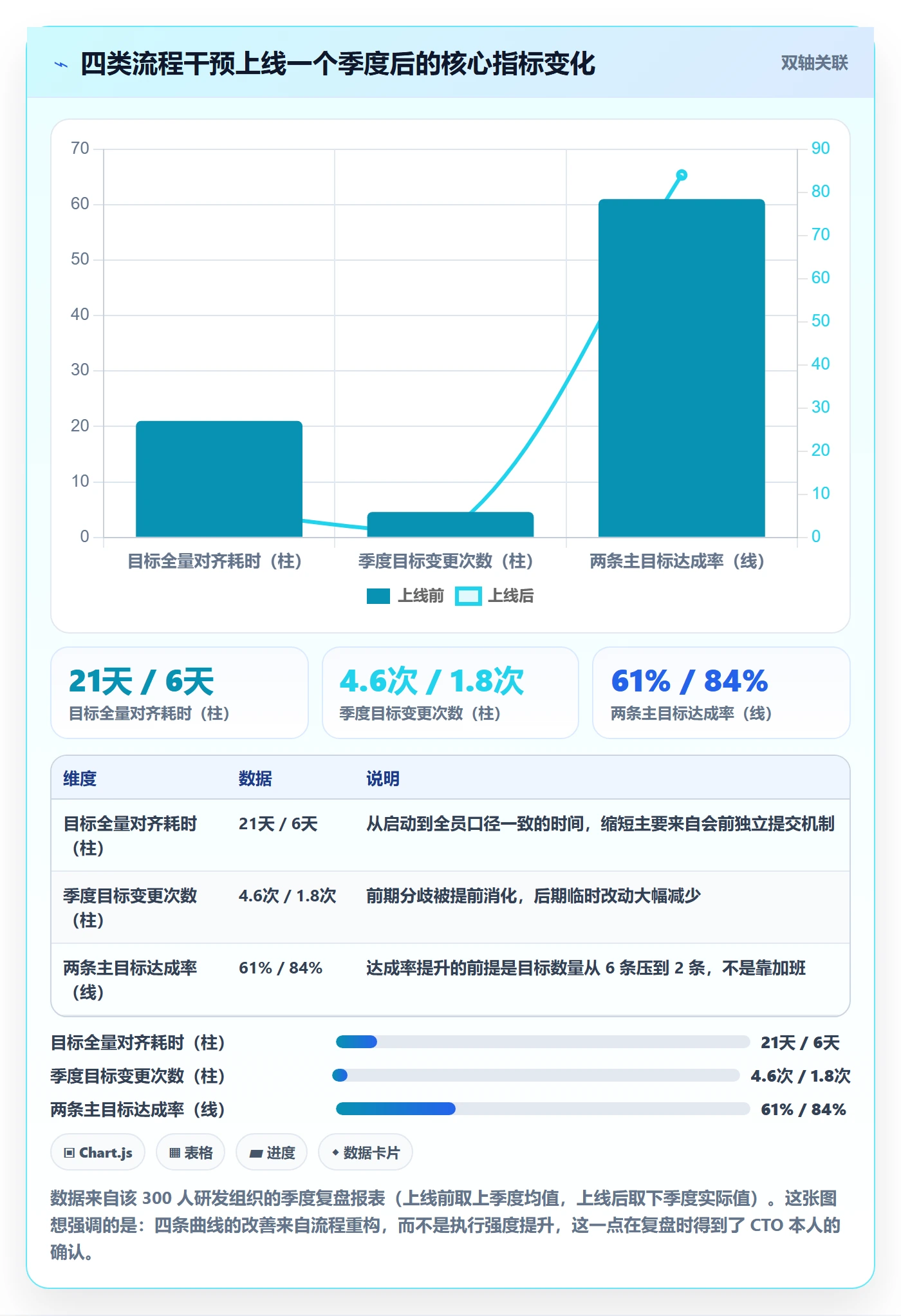 项目目标怎么做?管理层流程优化:项目目标从0到1