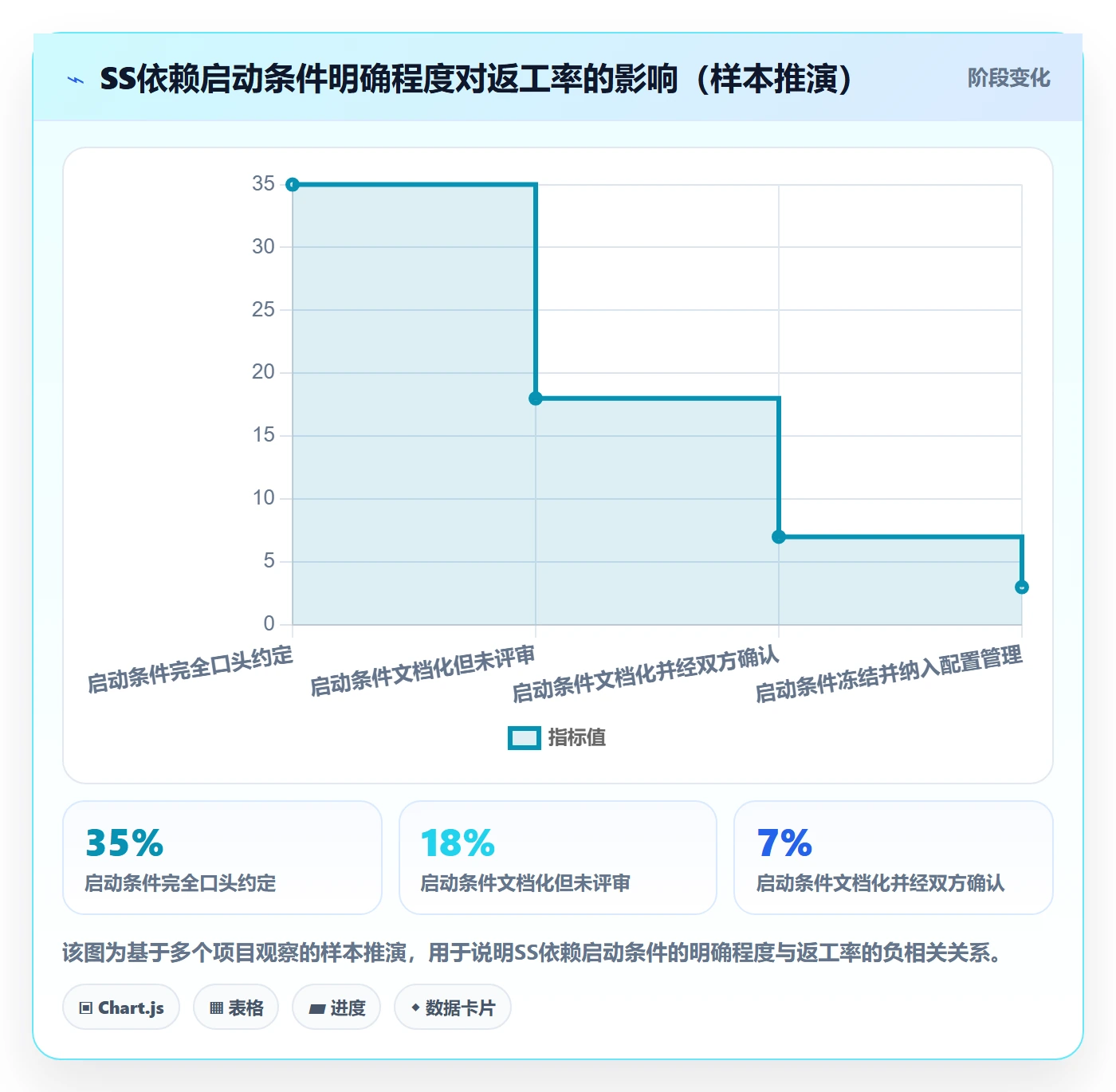 SS最佳实践:管理层任务依赖效率提升,常见问题