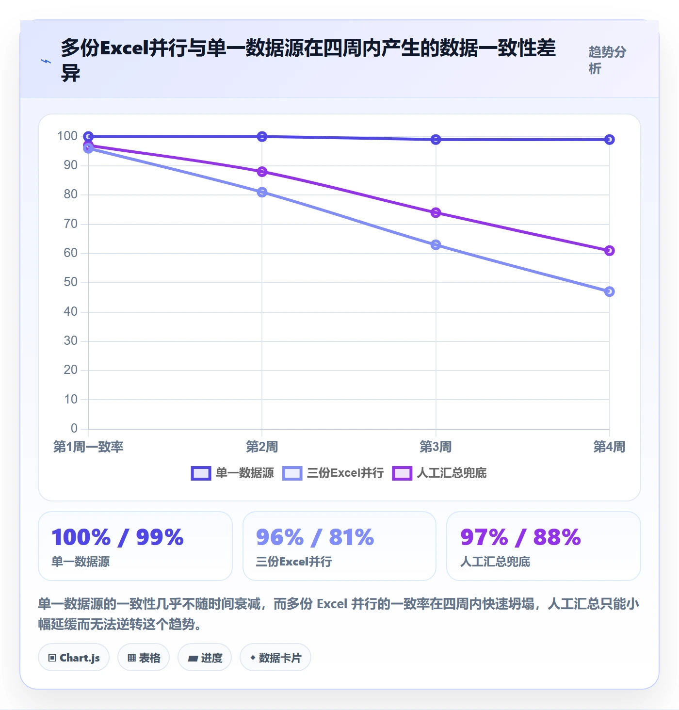 进度更新流程与规范：项目负责人进度管理数据分析关键指标