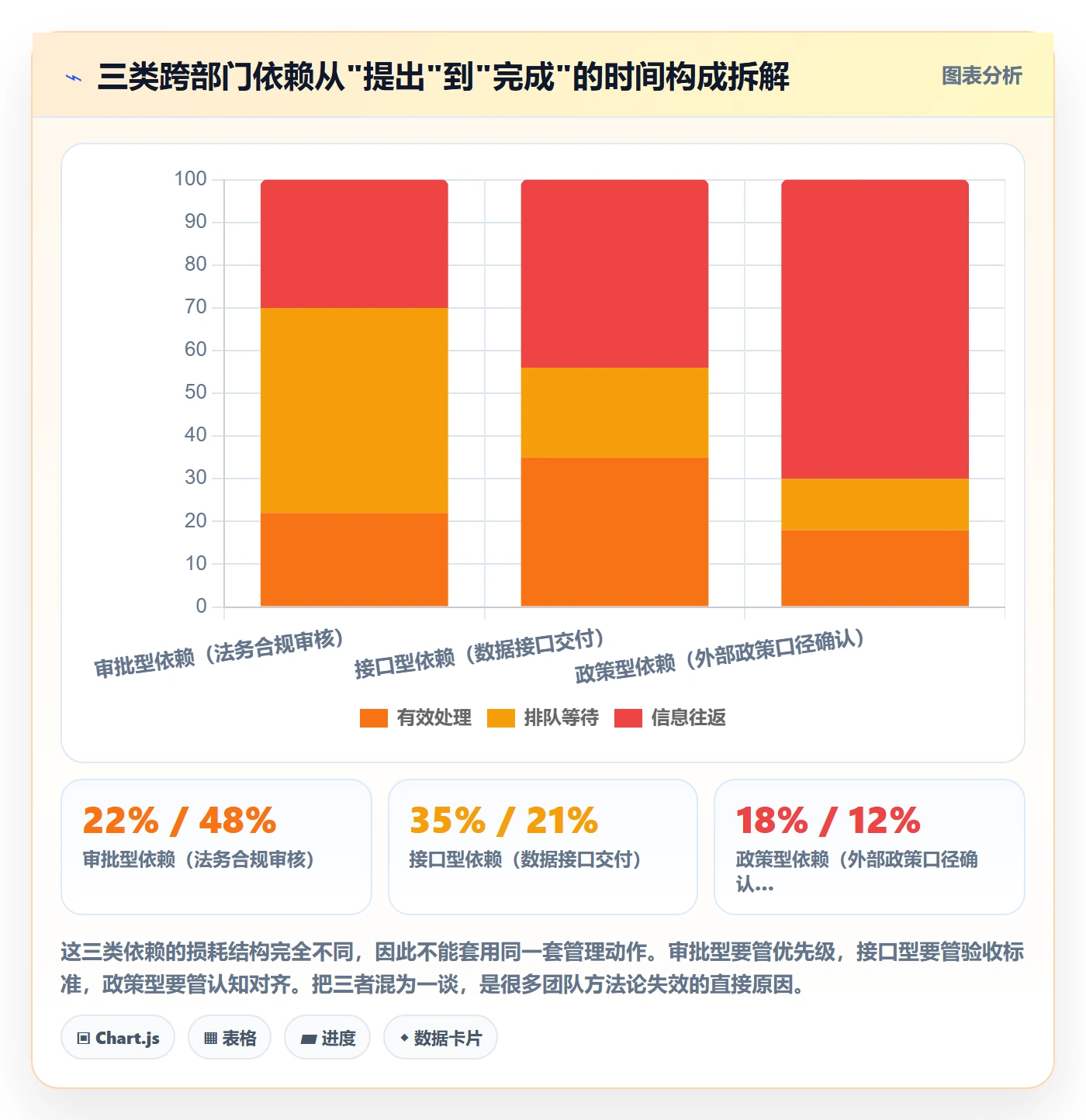前置任务管理指南：跨部门团队如何做好任务依赖，最佳实践全流程