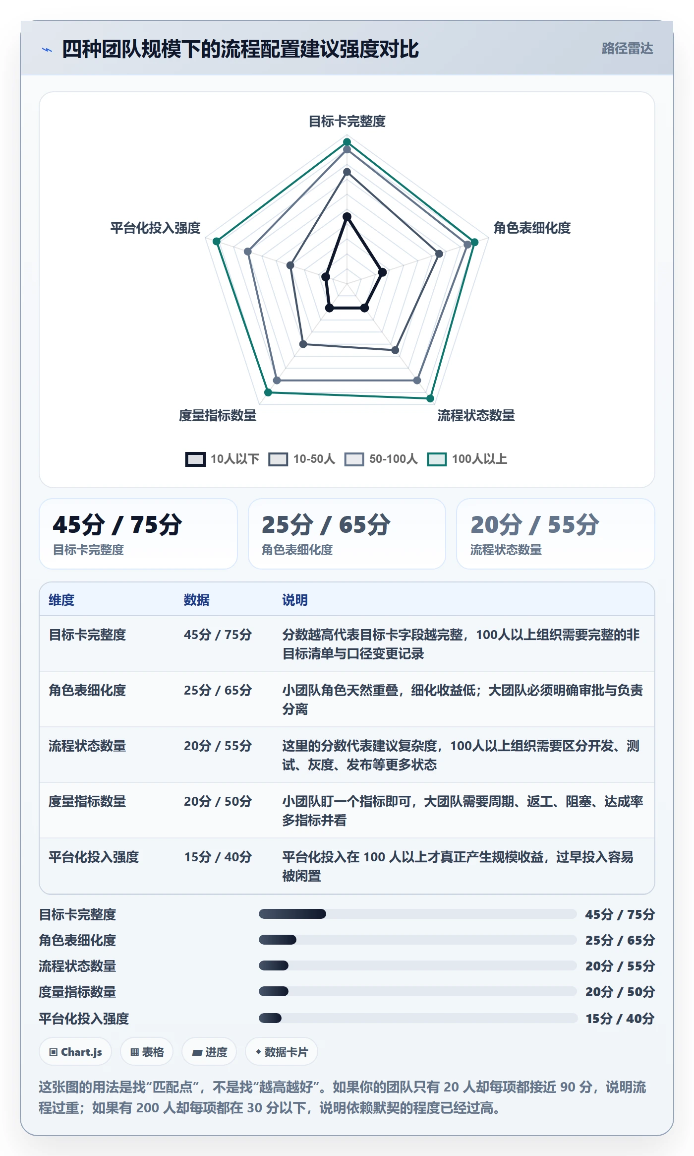 项目目标怎么做?项目成员流程优化:项目目标从0到1