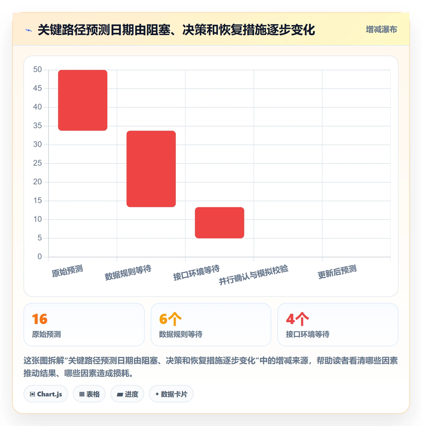 追踪落地方案：实施团队开展进度跟踪的风险控制案例解析