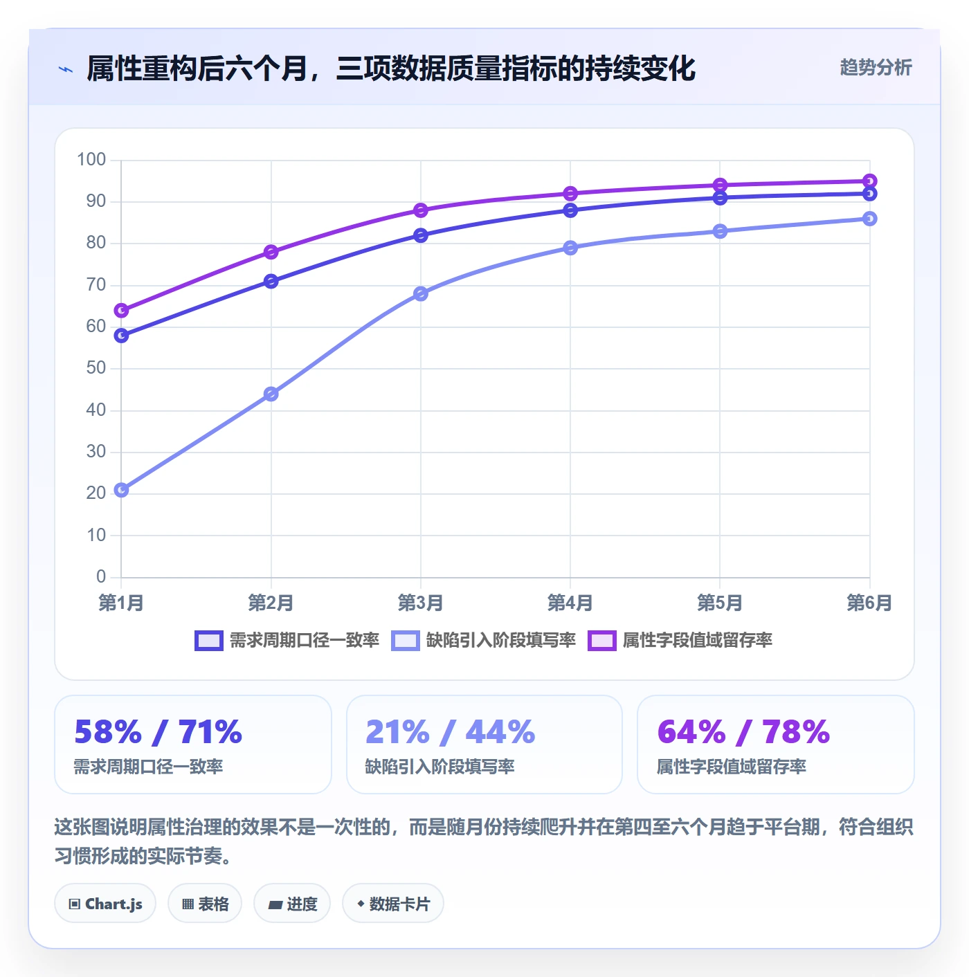 任务属性分类教程:项目负责人数据分析,避坑指南