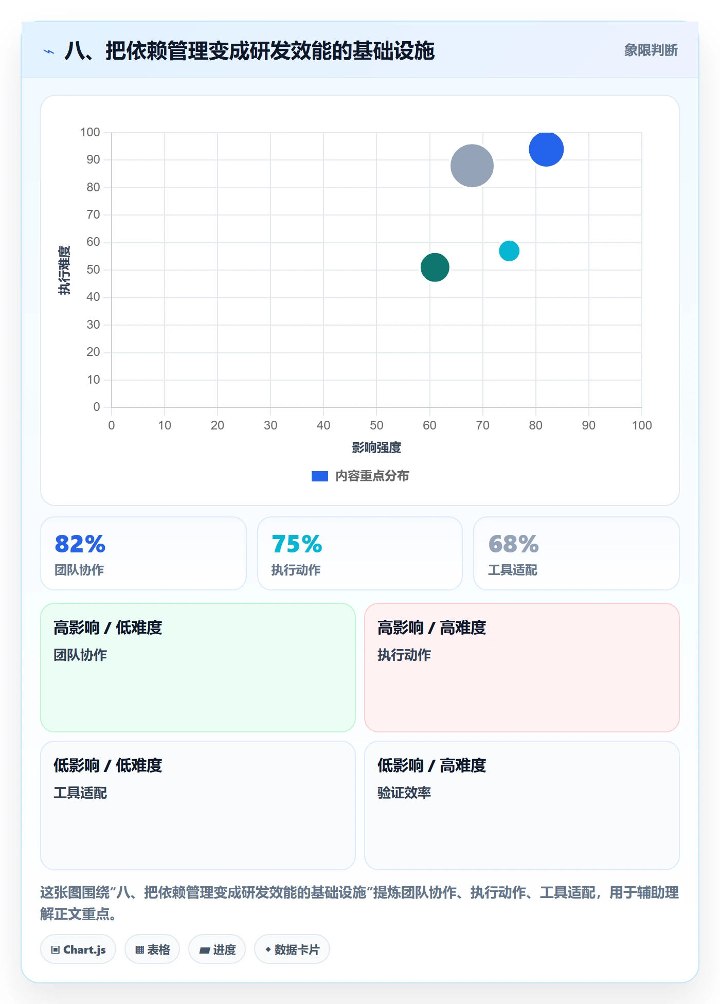 八、把依赖管理变成研发效能的基础设施