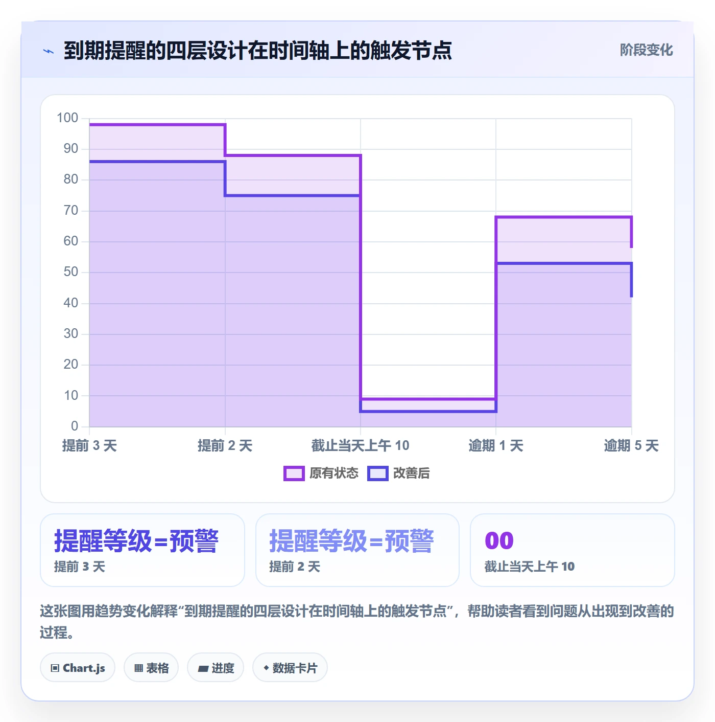 到期提醒落地方案:项目经理开展任务提醒的协同管理案例解析