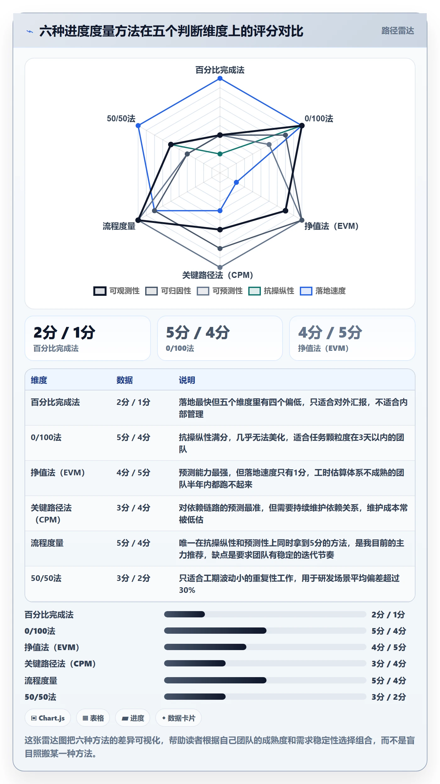 任务进度管理方法大全：项目经理进度管理效率提升落地清单