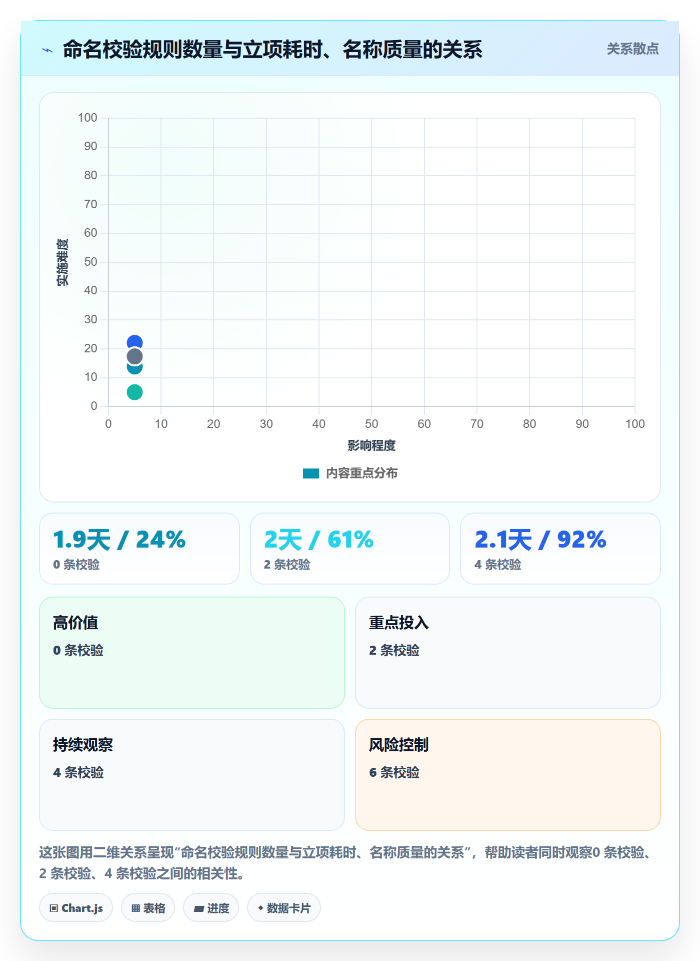 项目立项项目名称全流程:项目负责人入门指南与一文讲清