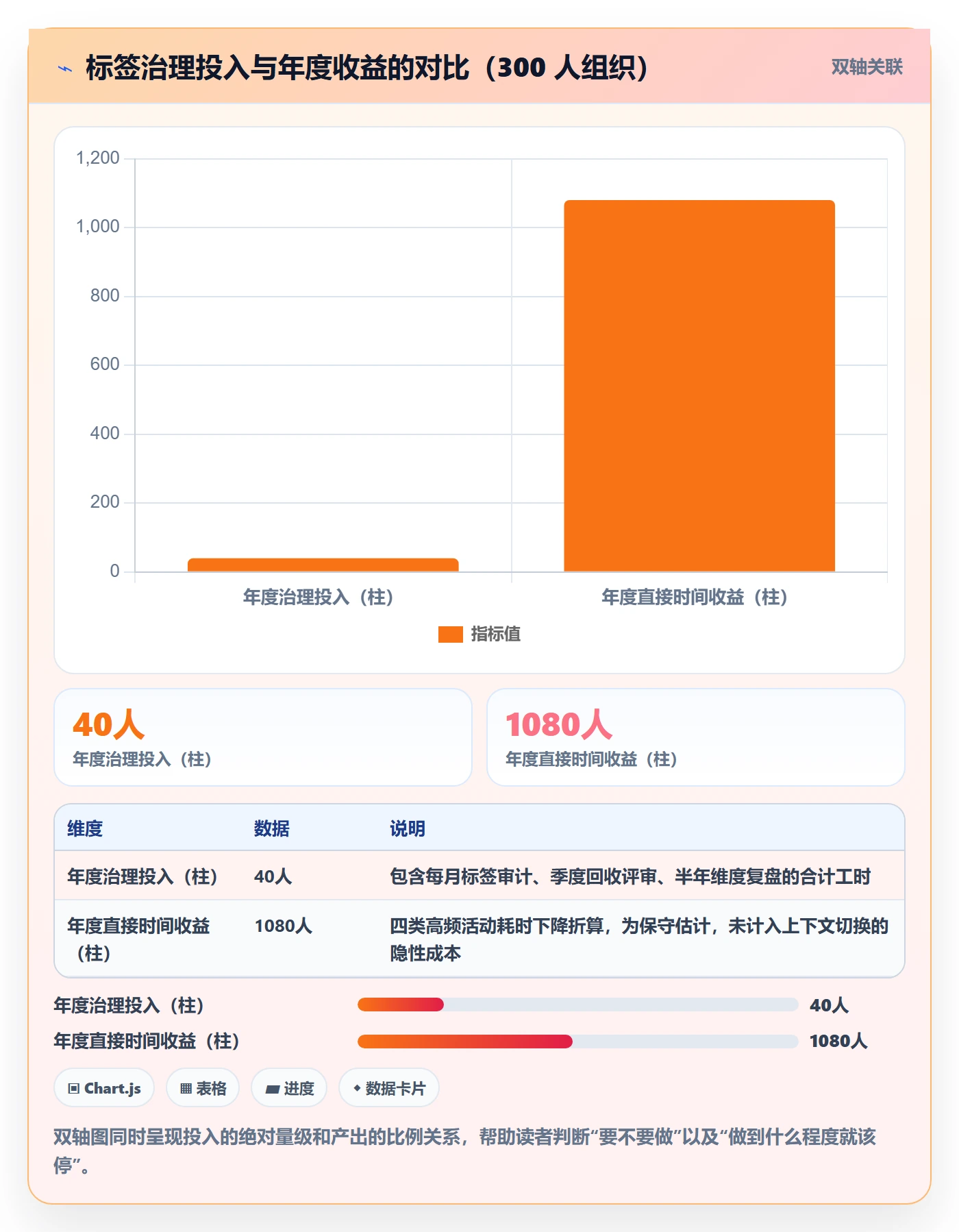 标签落地方案:项目成员开展任务属性的效率提升案例解析