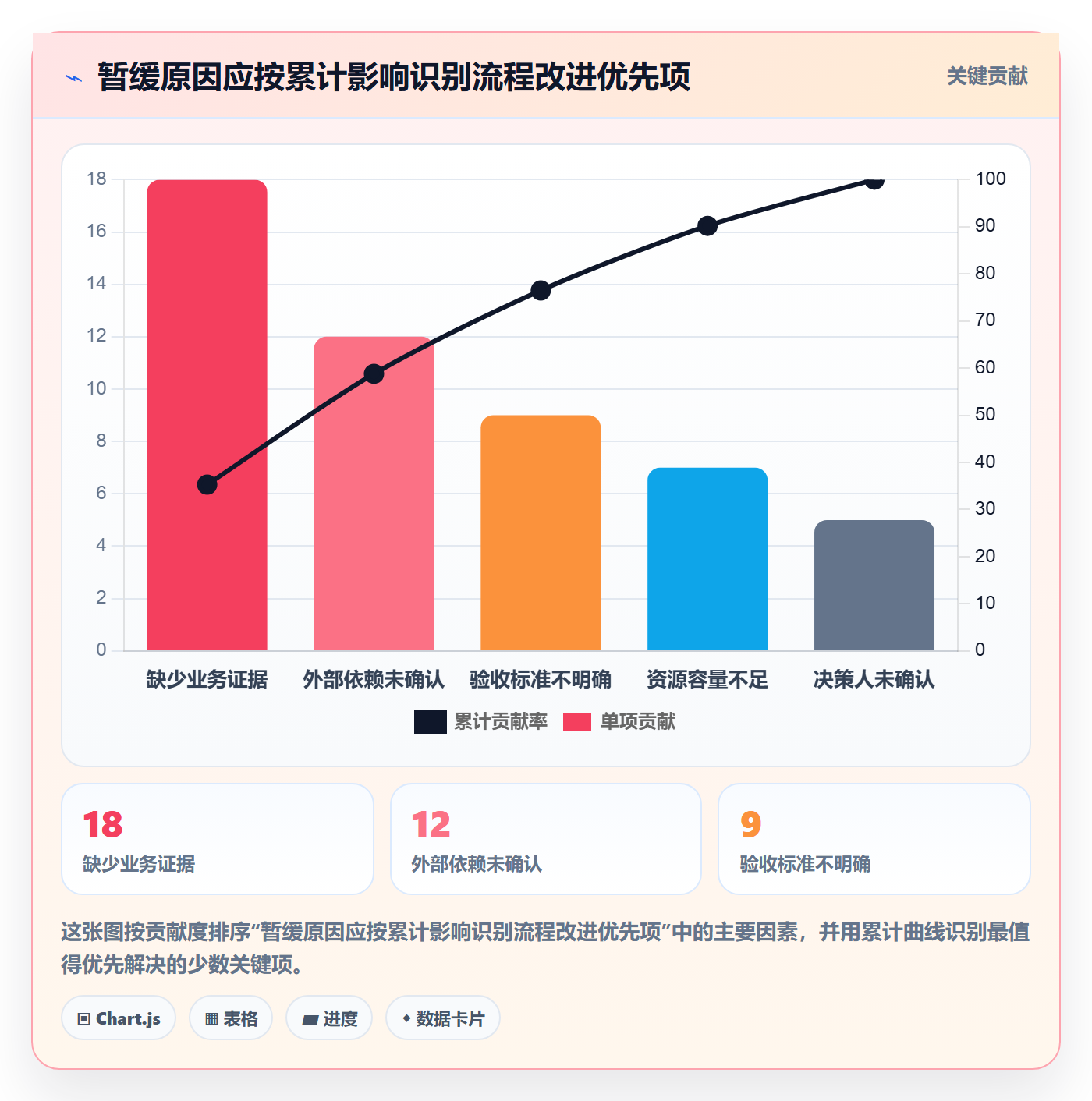 需求管理需求教程：跨部门团队效率提升，避坑指南