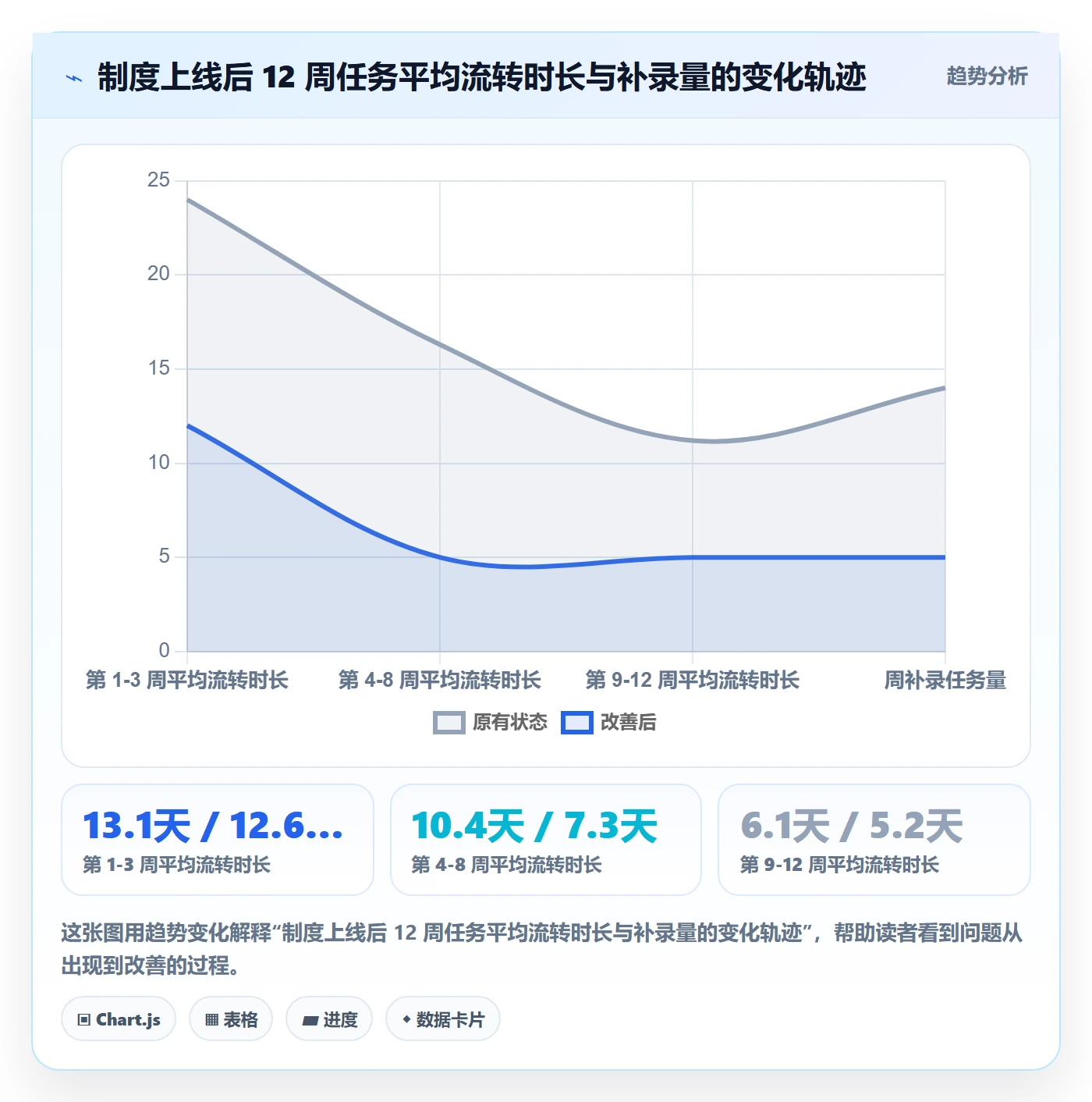 协作人实操方法:管理层提升任务管理效率的制度设计方法与模板