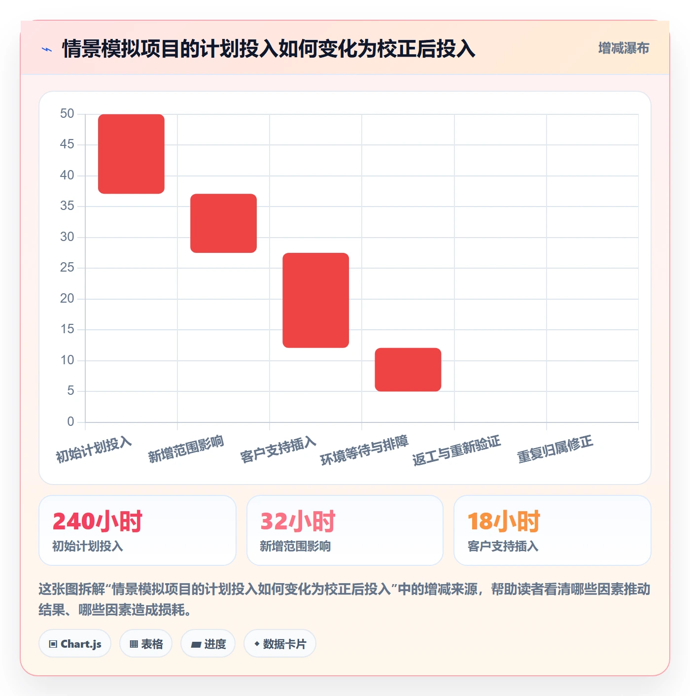 工时管理实际工时全流程：项目成员风险控制与一文讲清