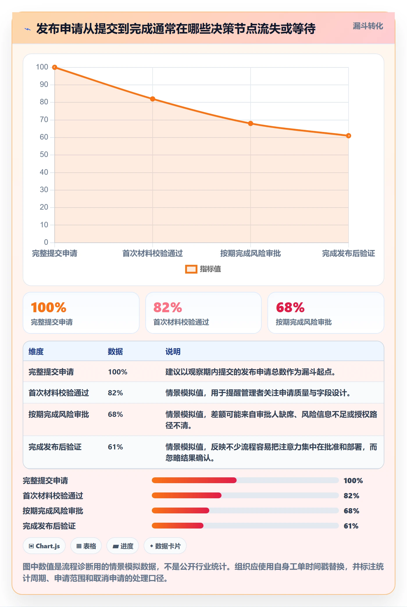 发布管理发布审批教程：管理层入门指南，避坑指南