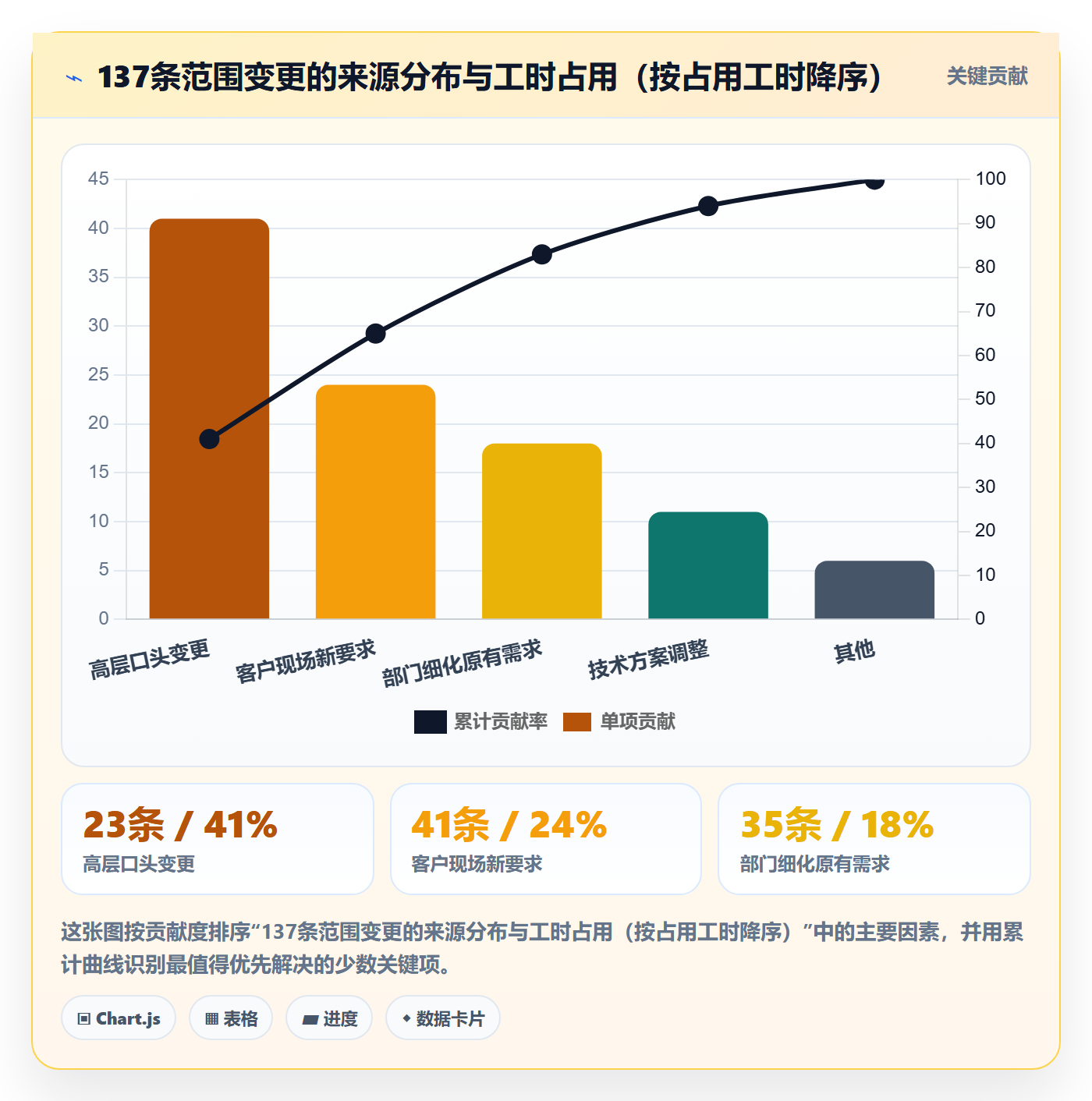 Scope怎么做?管理层风险控制:项目范围从0到1
