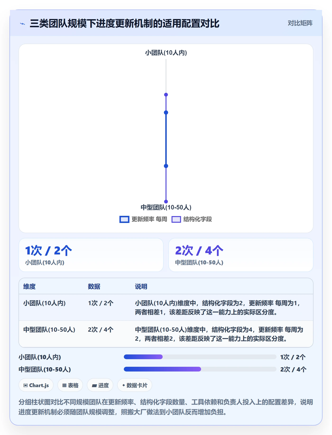 进度更新最佳实践:产品经理进度管理实操方法,常见问题