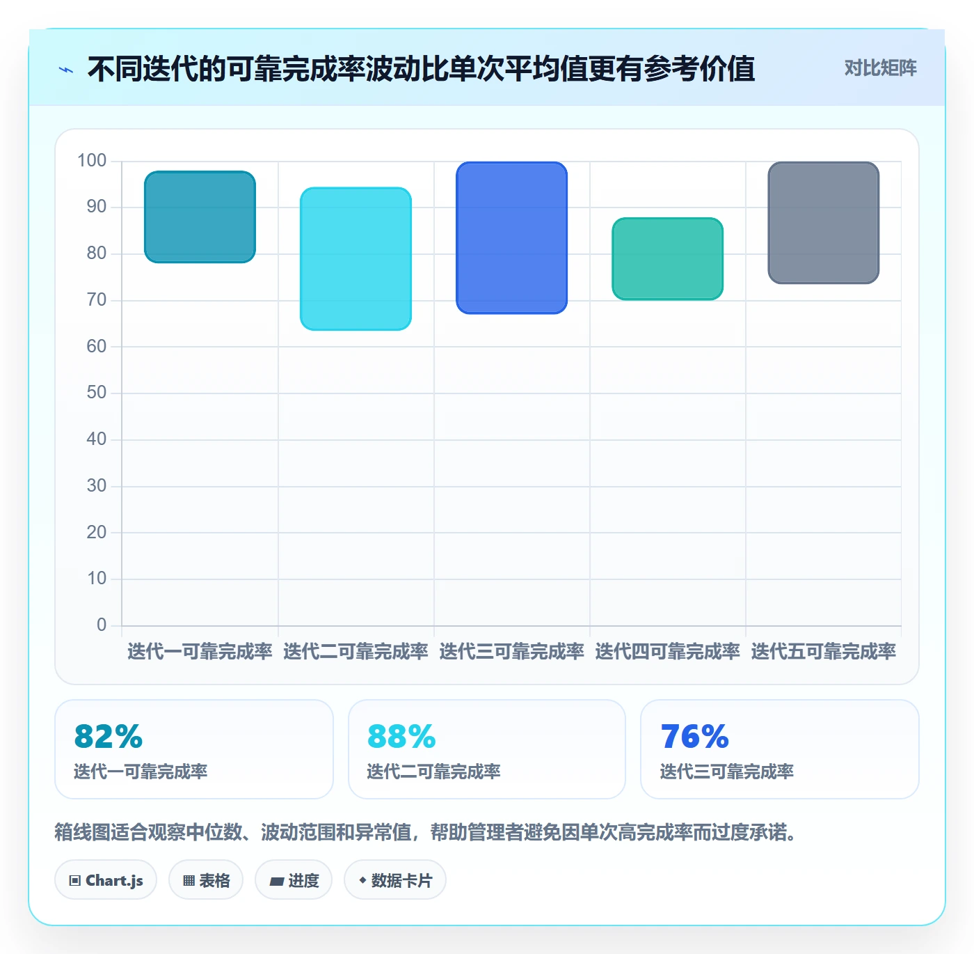 迭代管理如何做好迭代容量?企业管理者效率提升与操作步骤