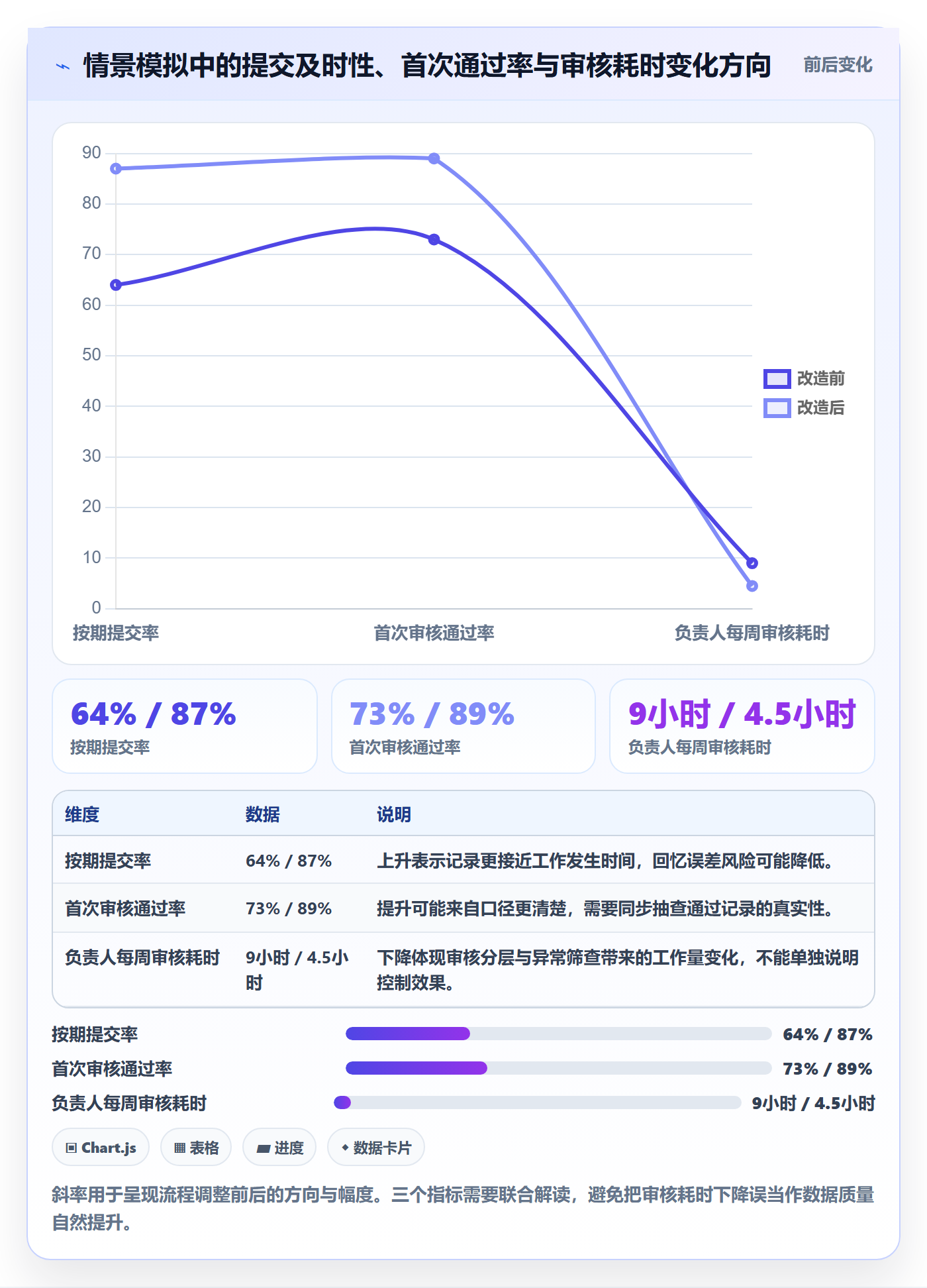 工时管理工时审核全流程:项目成员落地方案与一文讲清