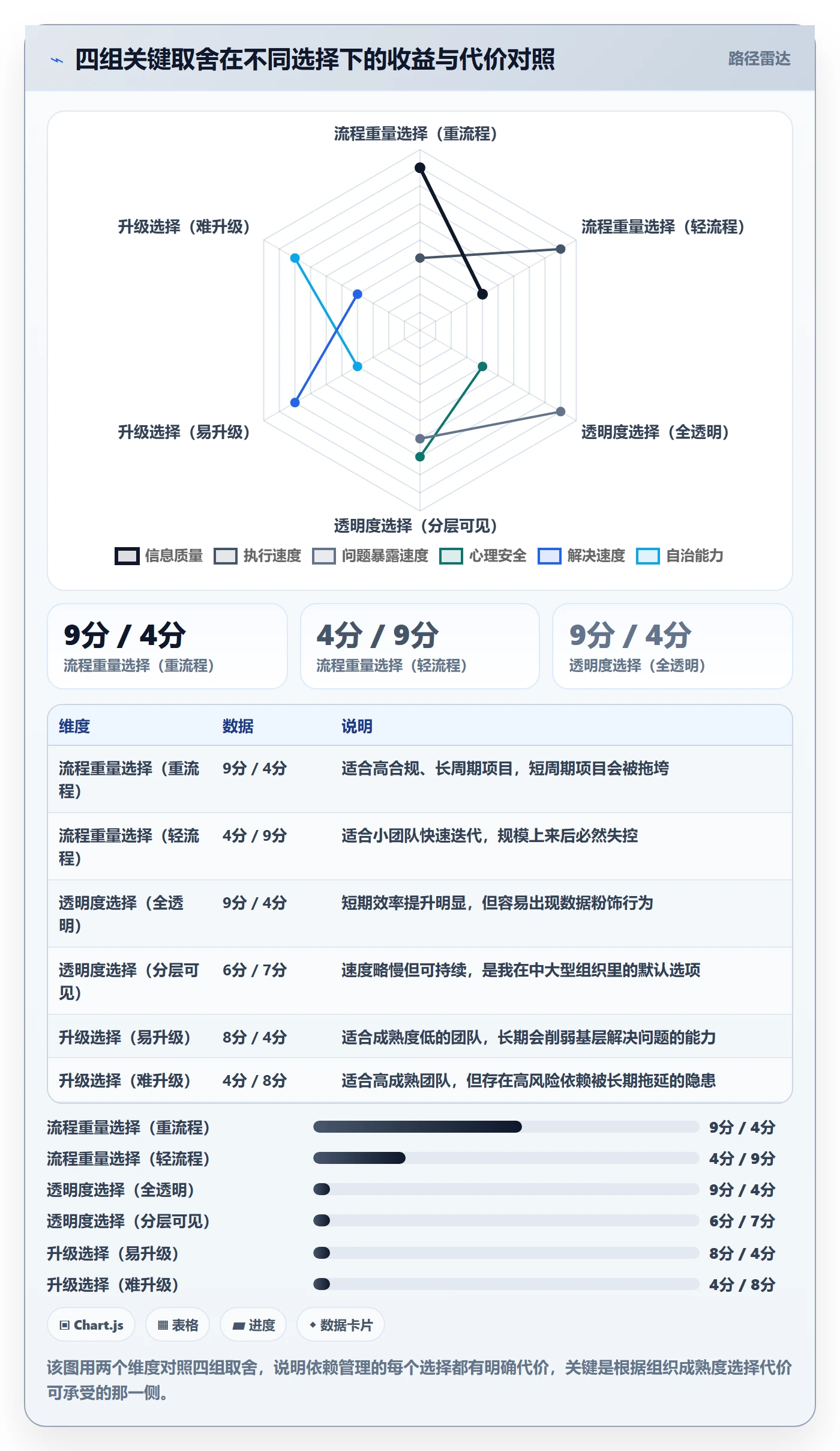 依赖冲突管理方法大全:跨部门团队任务依赖入门指南落地清单