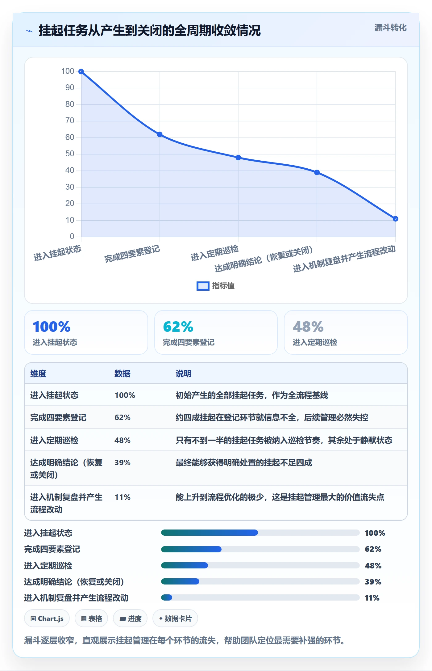 挂起管理方法大全:跨部门团队任务执行协同管理落地清单