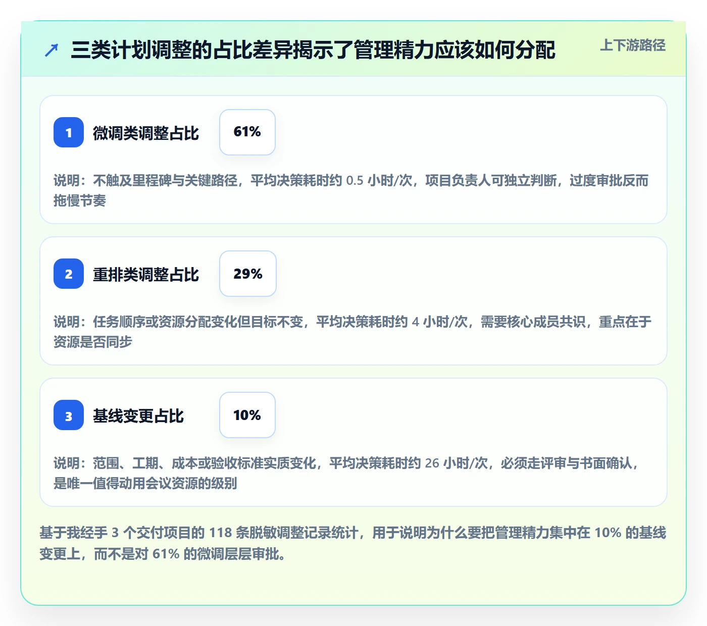 计划调整最佳实践：项目负责人项目规划效率提升，常见问题