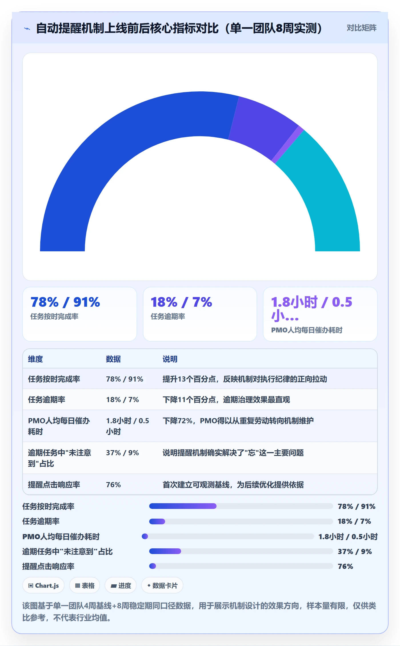 自动提醒落地方案:PMO开展任务提醒的实操方法案例解析