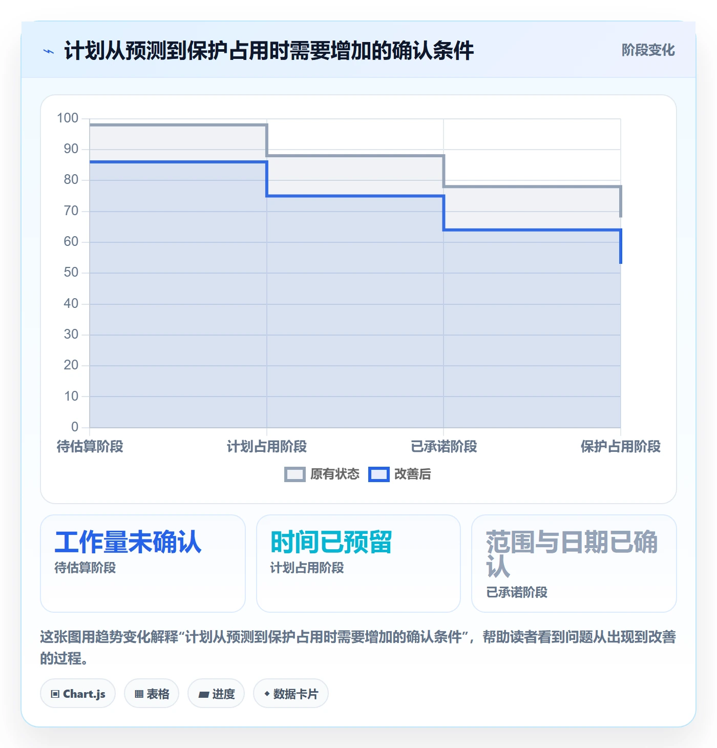 资源管理如何做好资源占用？项目成员风险控制与操作步骤