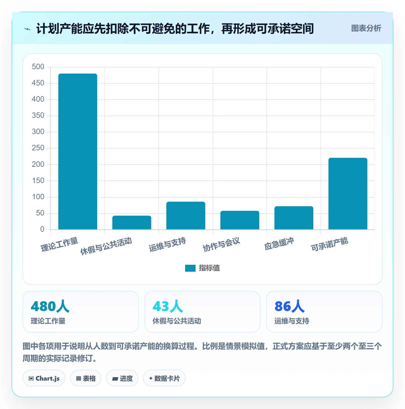 团队落地方案：管理层开展资源管理的落地方案案例解析