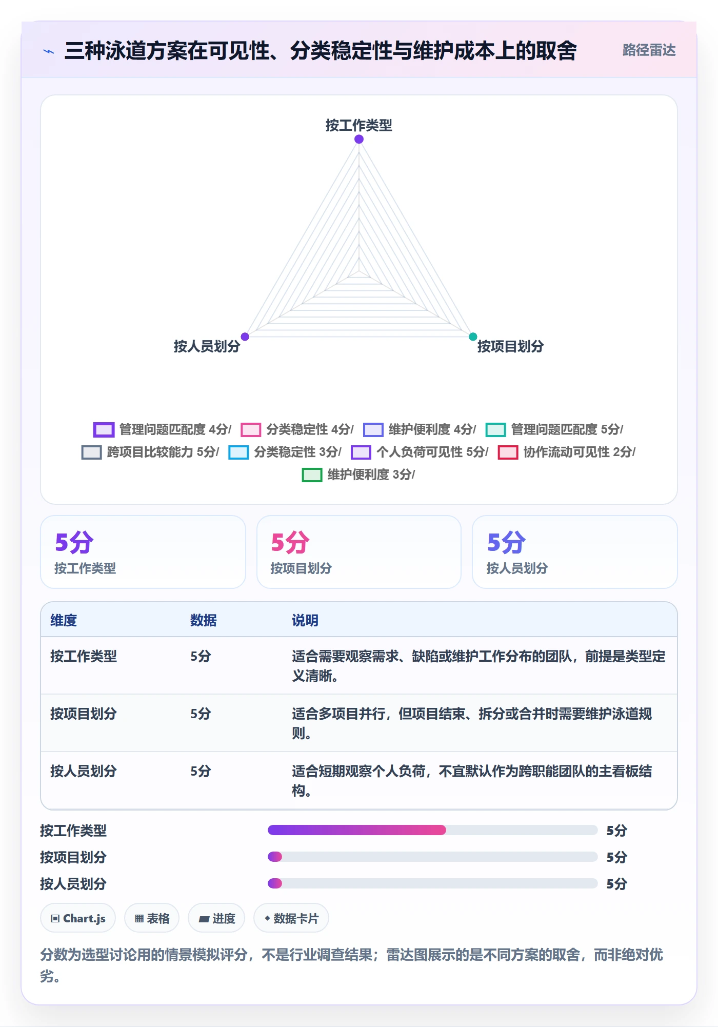 看板泳道教程:项目负责人制度设计,避坑指南