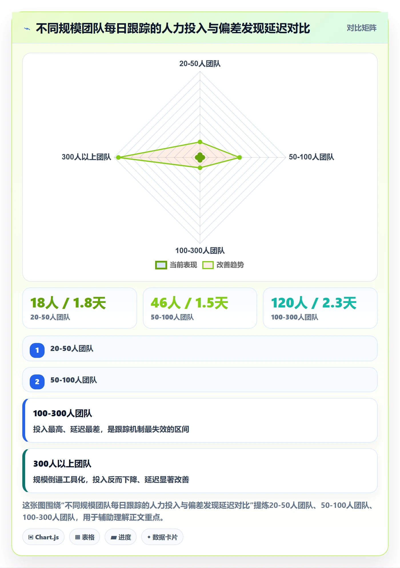 进度跟踪每日进展全流程：PMO入门指南与一文讲清