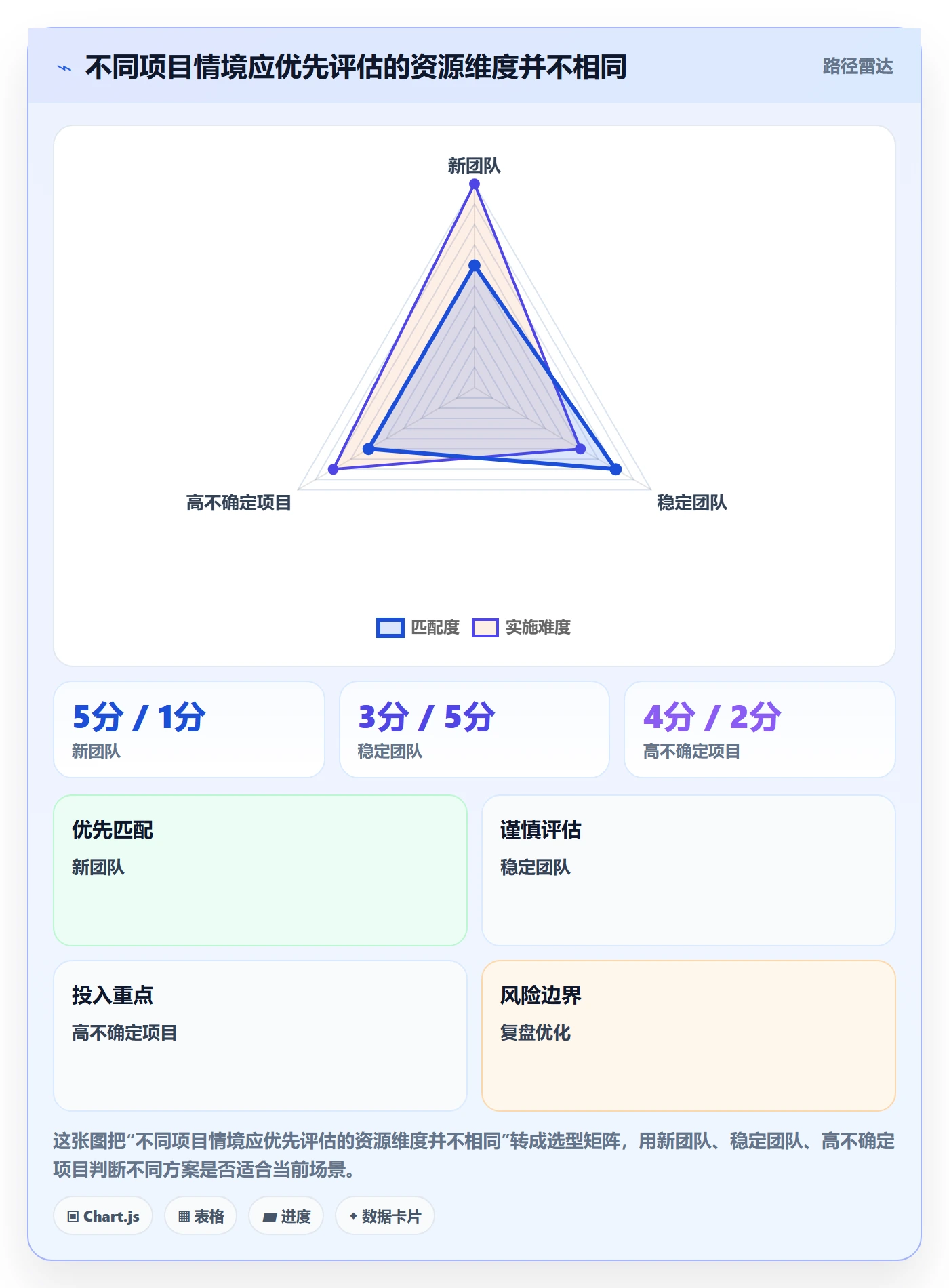 资源评估怎么做？项目负责人效率提升：需求排期从0到1