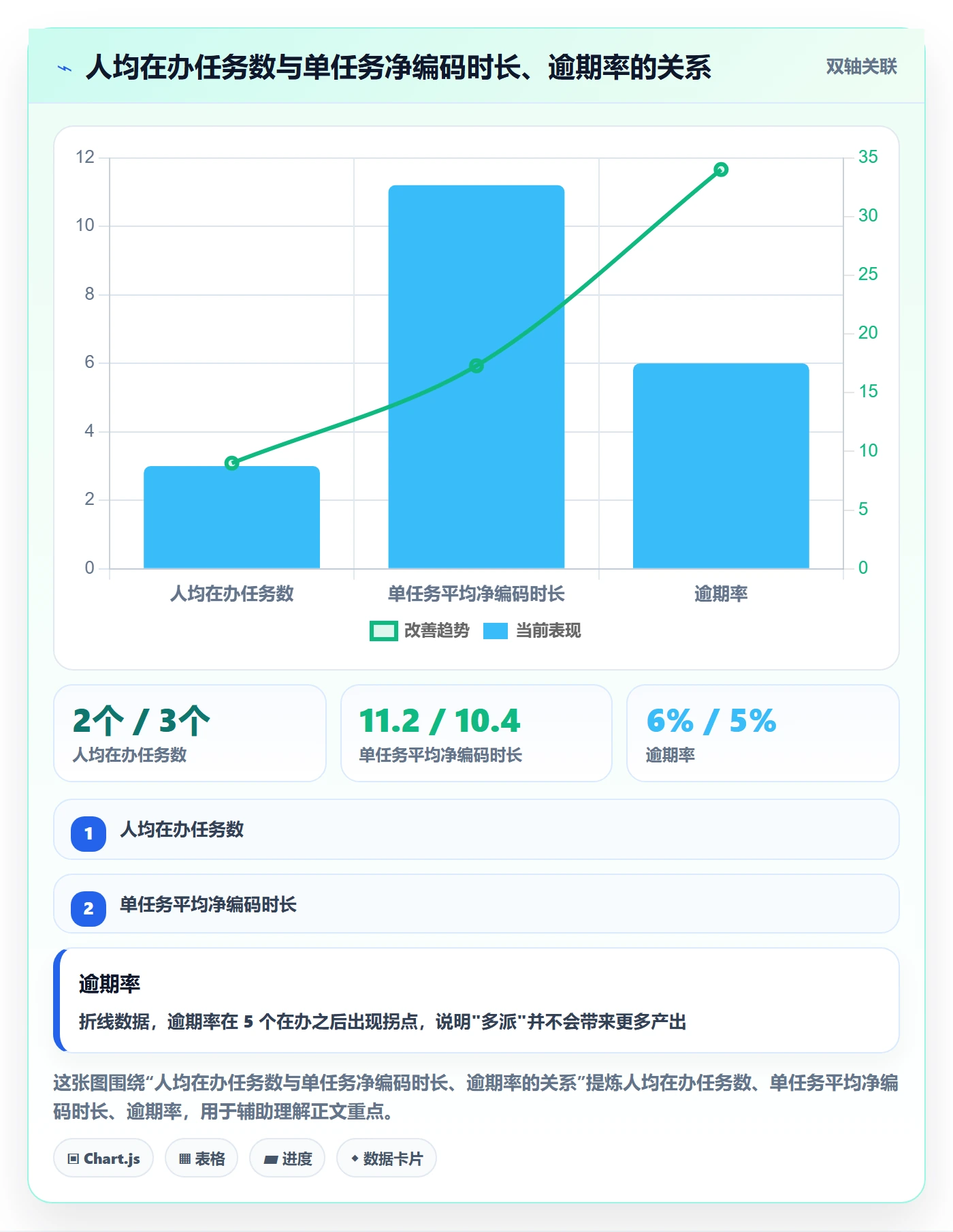任务分派派发教程：管理层数据分析，避坑指南