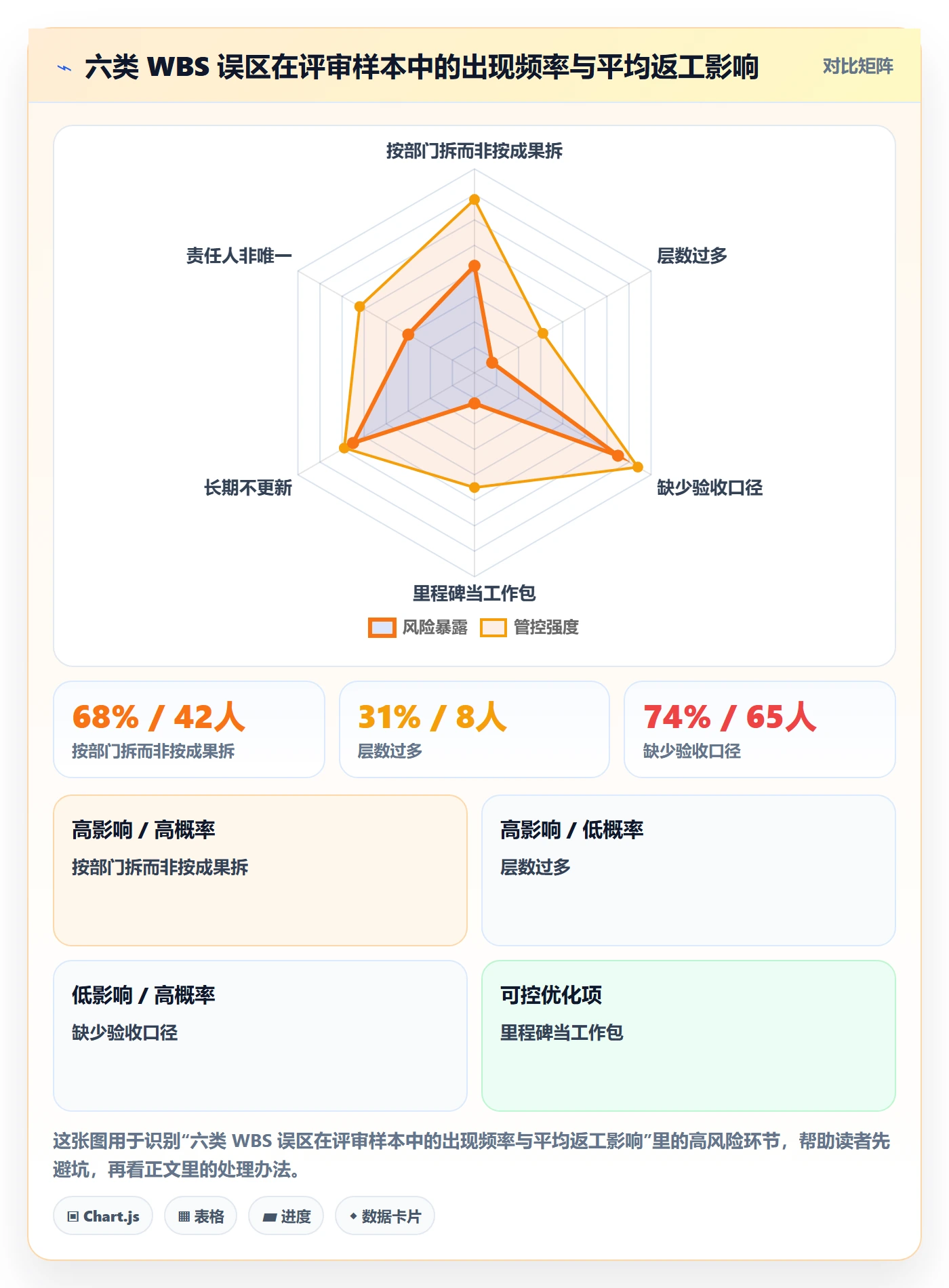 项目范围WBS全流程:企业管理者数据分析与一文讲清