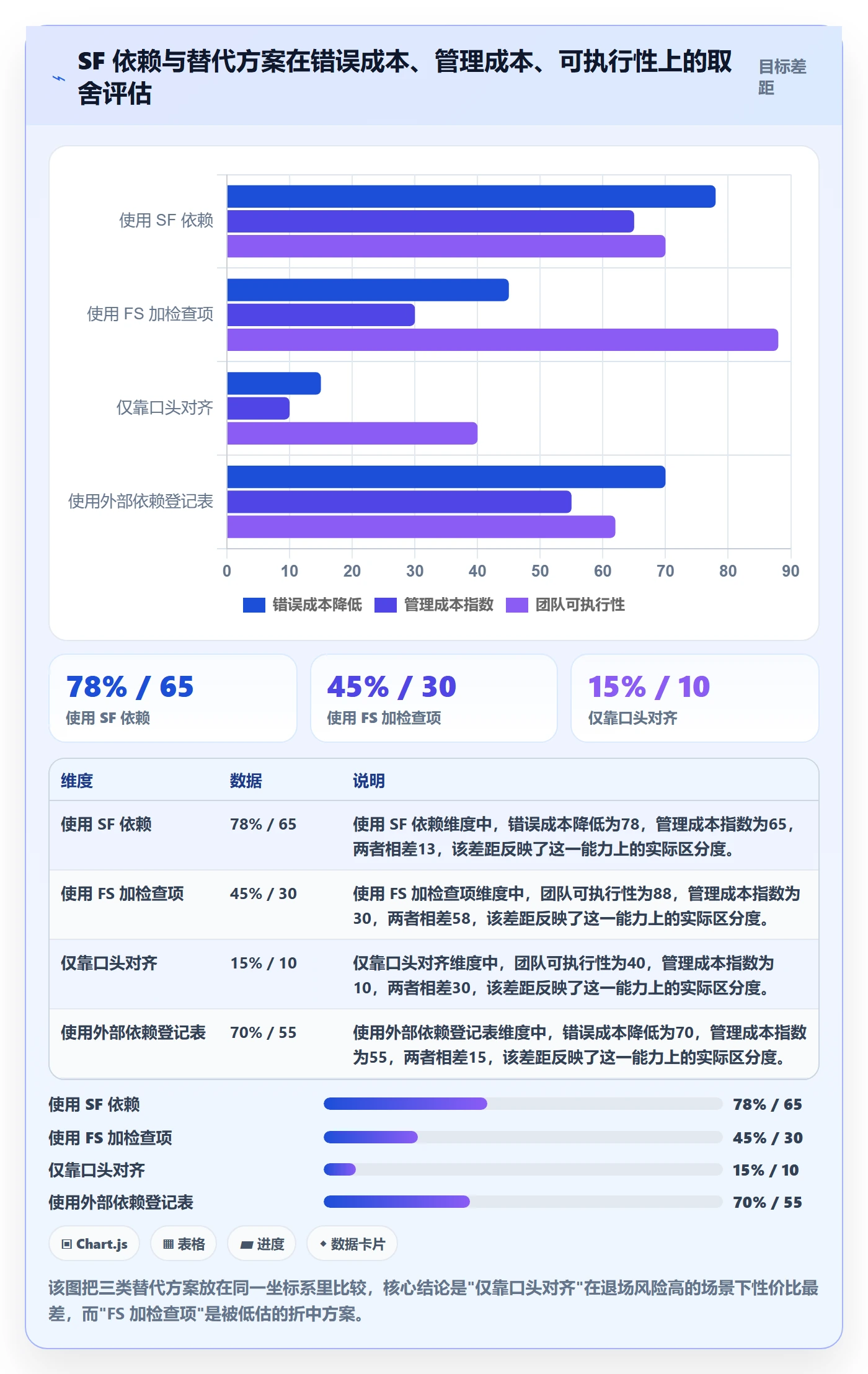 SF最佳实践:产品经理任务依赖入门指南,常见问题