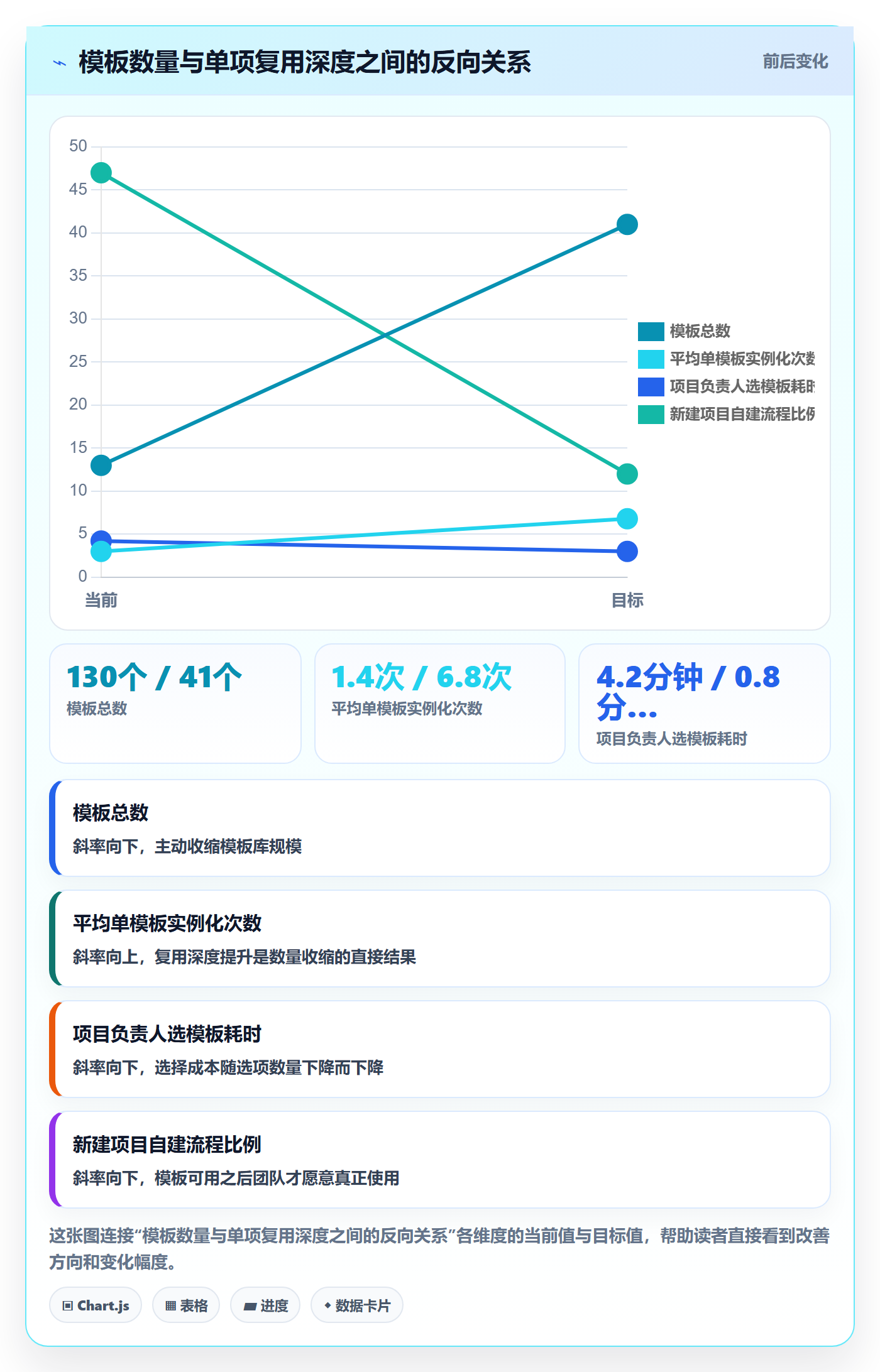 模板复用实操方法:项目负责人提升项目模板效率的入门指南方法与模板