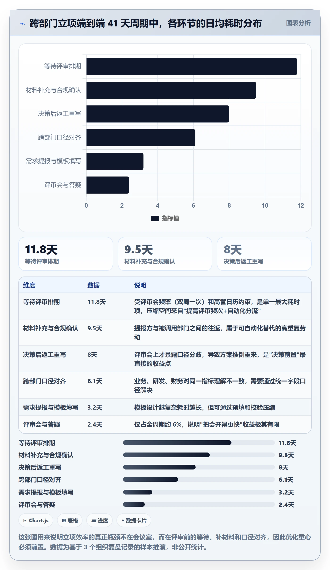 优先级实操方法：跨部门团队提升项目立项效率的流程优化方法与模板