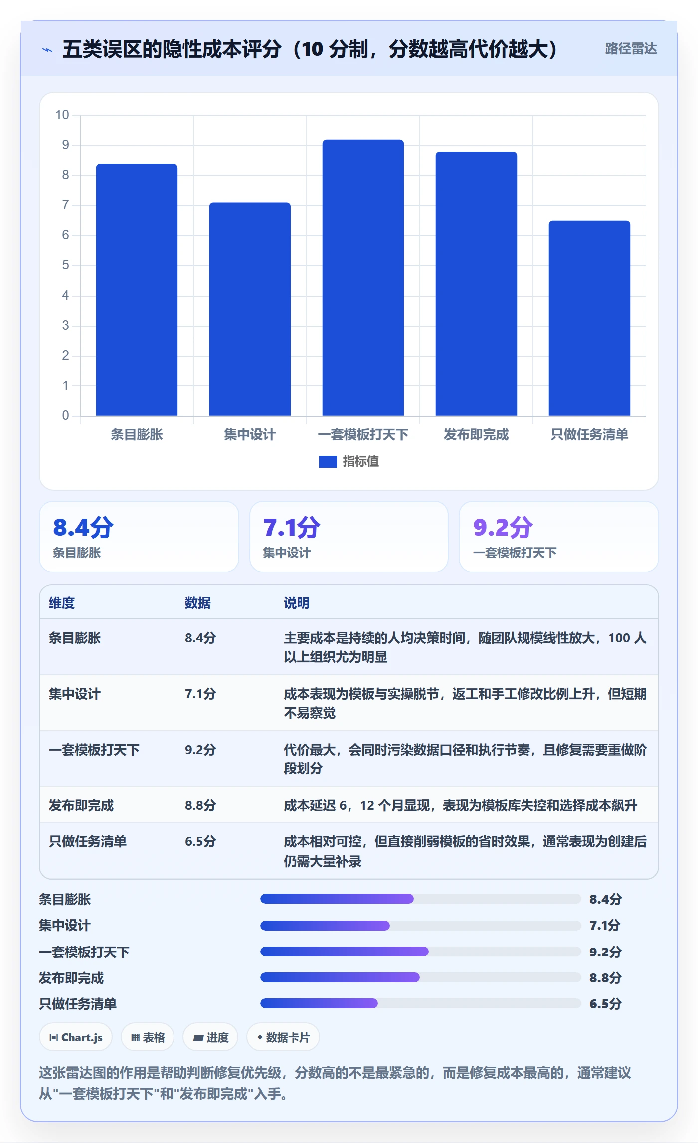 模板任务管理指南:项目成员如何做好项目模板,协同管理全流程